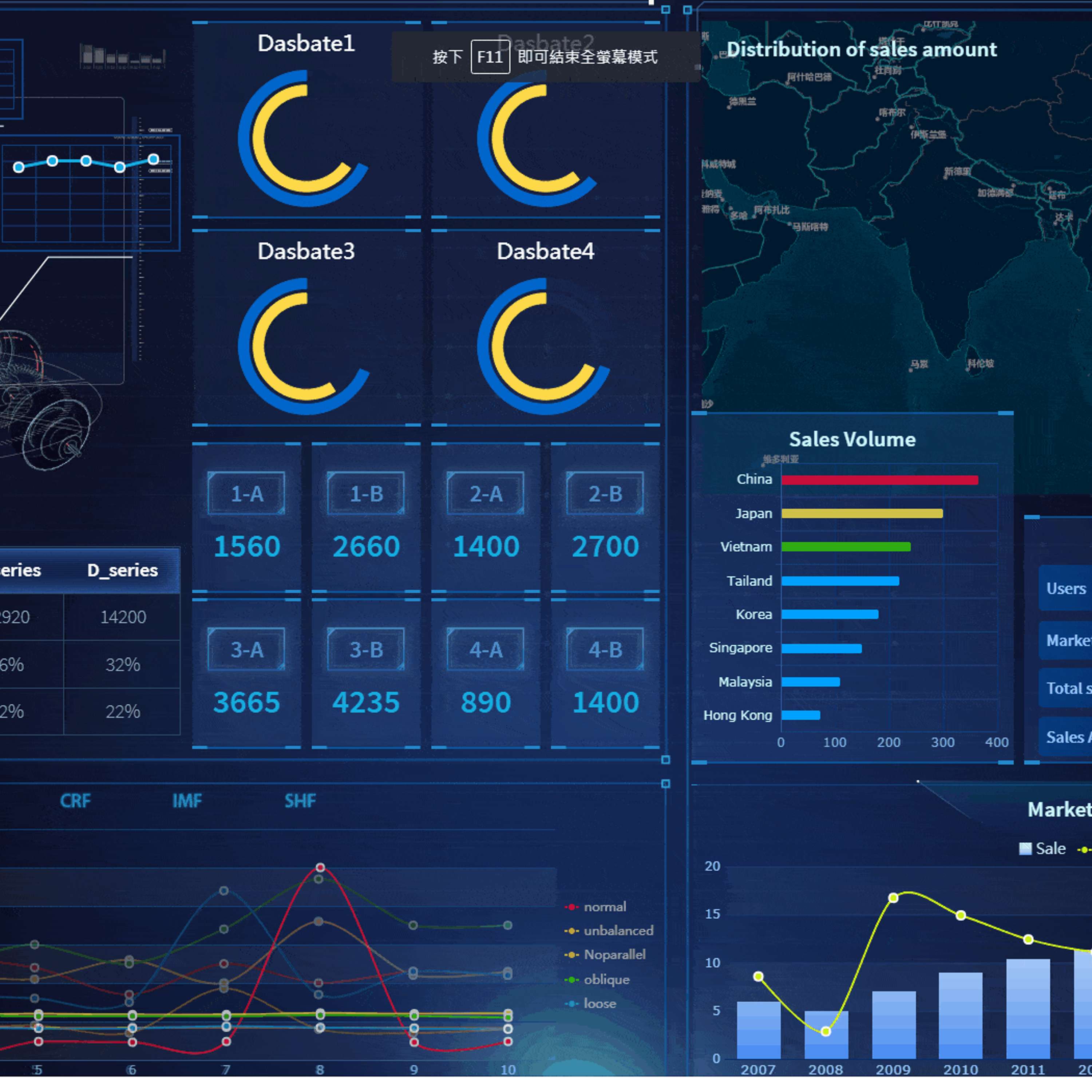 The Top 16 Types Of Charts In Data Visualization That You Ll Use Data