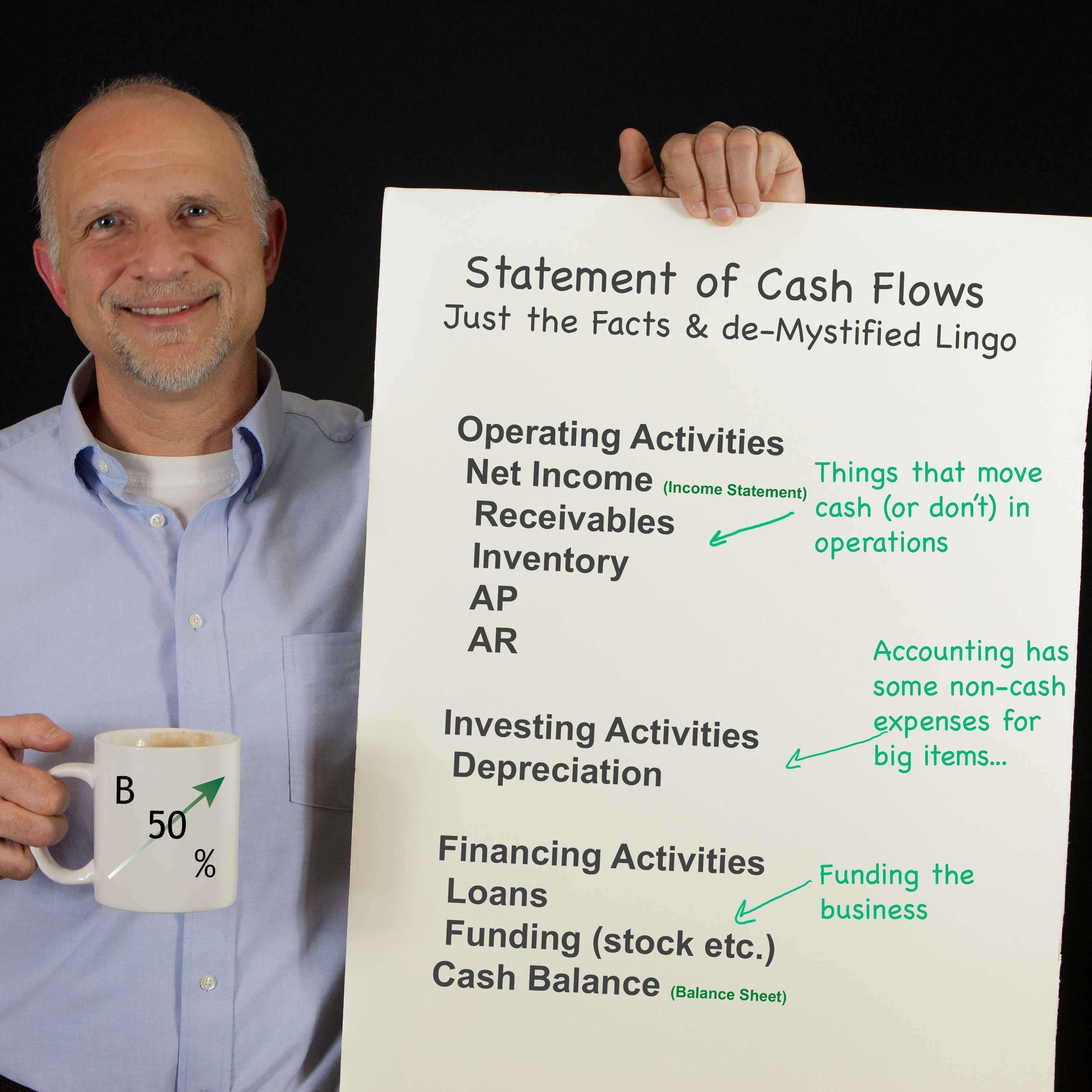 The Up and to the Right | Small Business | Practical, Actionable, Sustainable Improvements