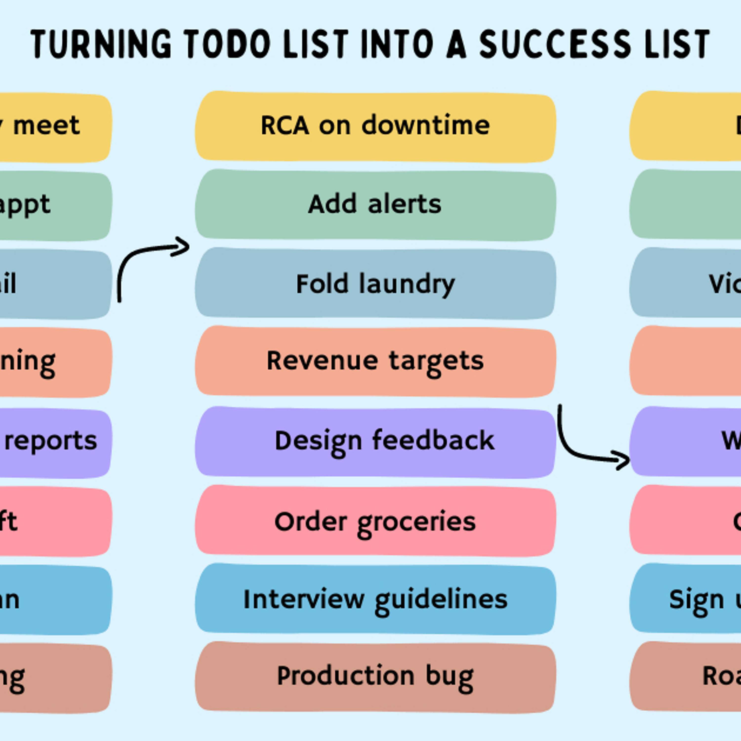 cover of episode Turn Your Lengthy To-Do List Into A Success List