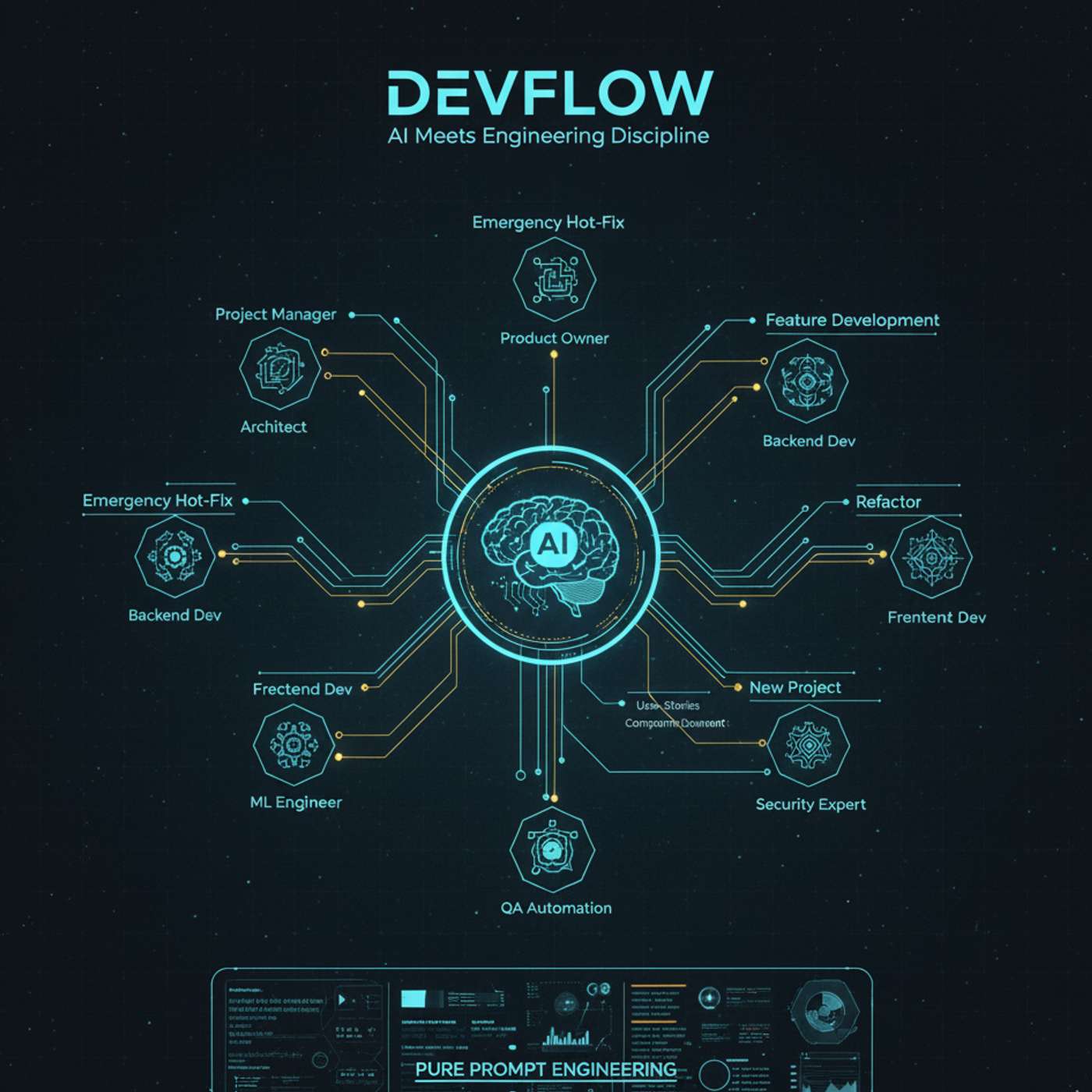 From Chaos to Quality: A Framework for AI-Assisted Development