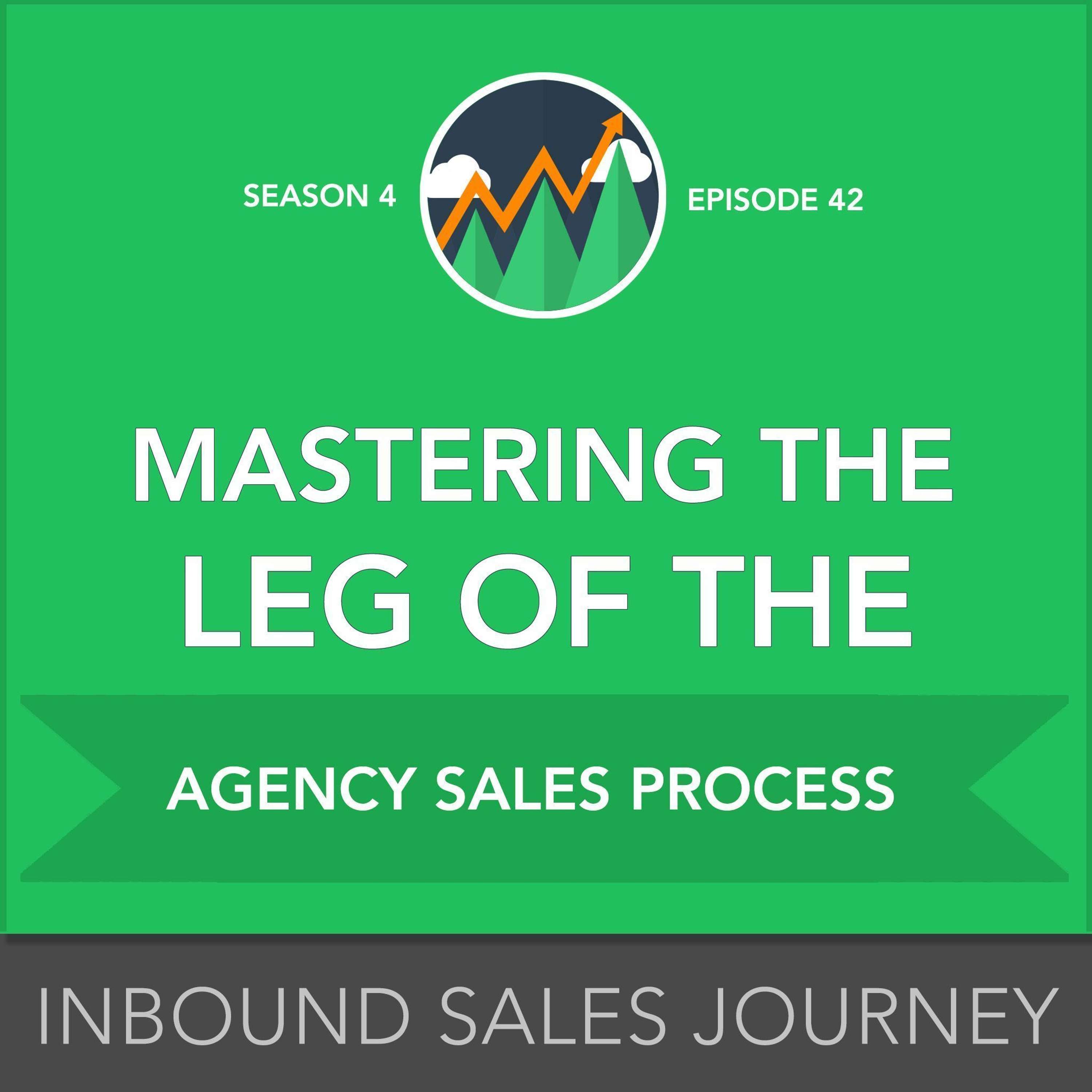 Inbound Sales Journey