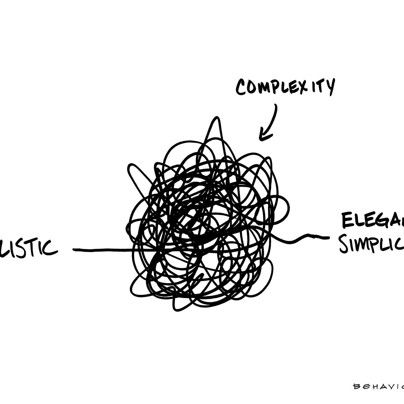 Don't Make it So Complicate: How to Create Elegant Simplicity Don't Make it So Complicate: How to Create Elegant Simplicity
