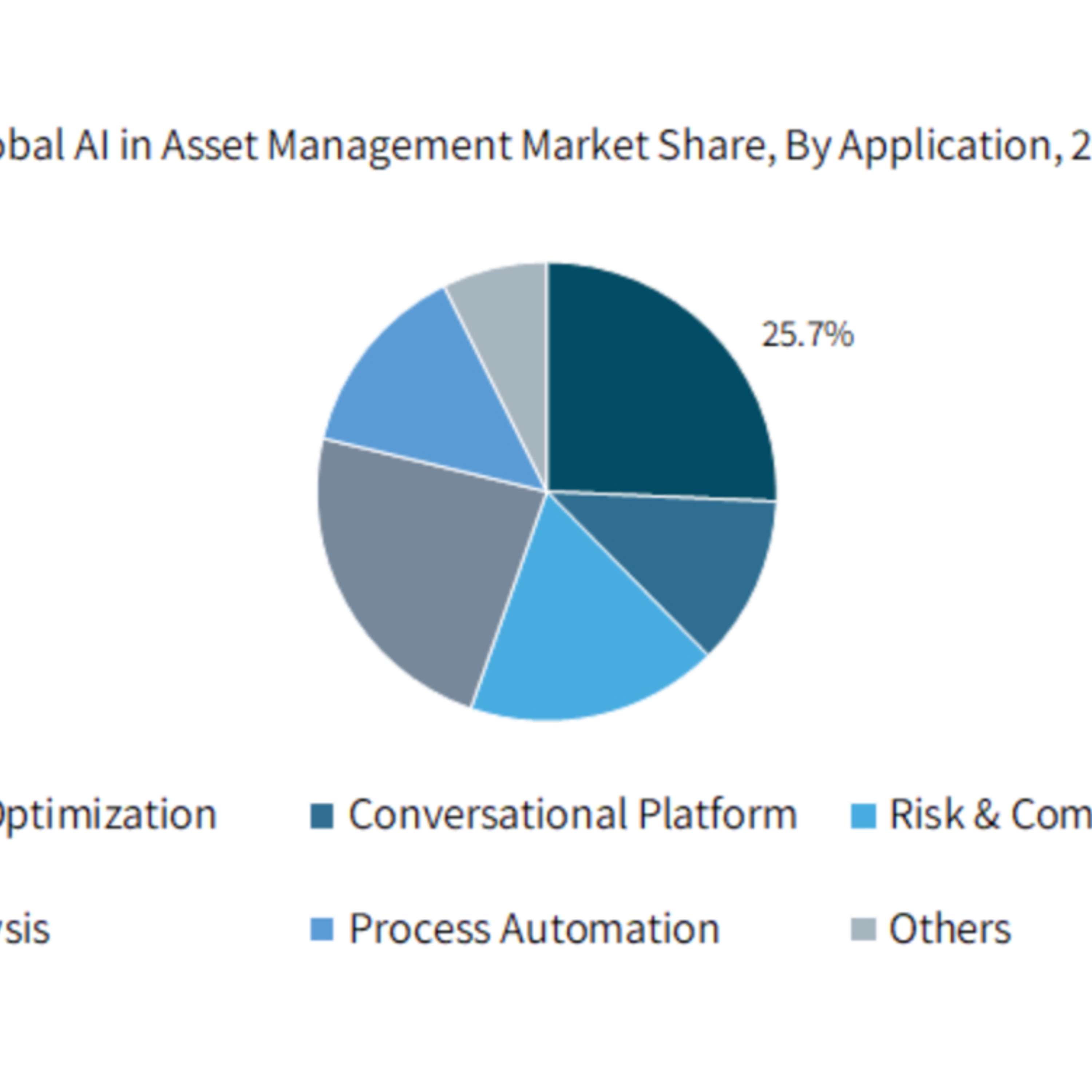 cover of episode Portfolio Management: All The Ways AI Is Transforming Modern Asset Strategies