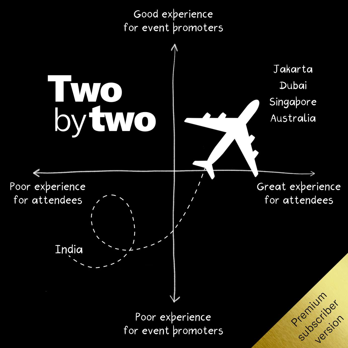 Two by Two (Private)