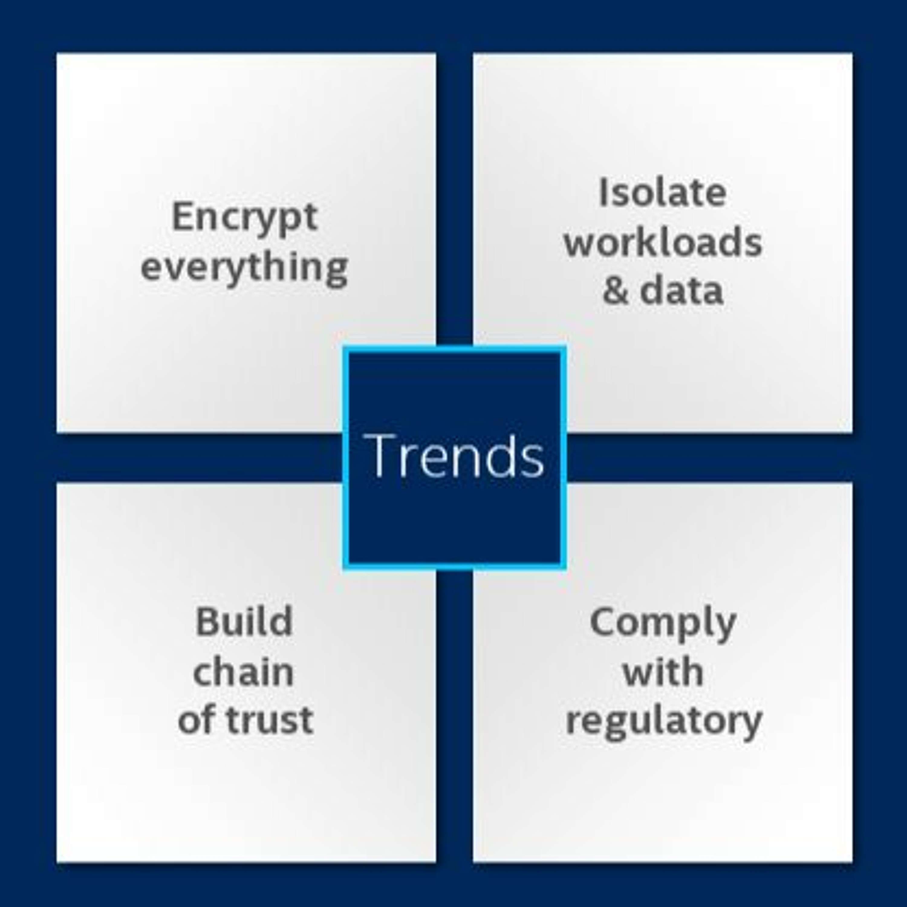 Embracing Digital Transformation