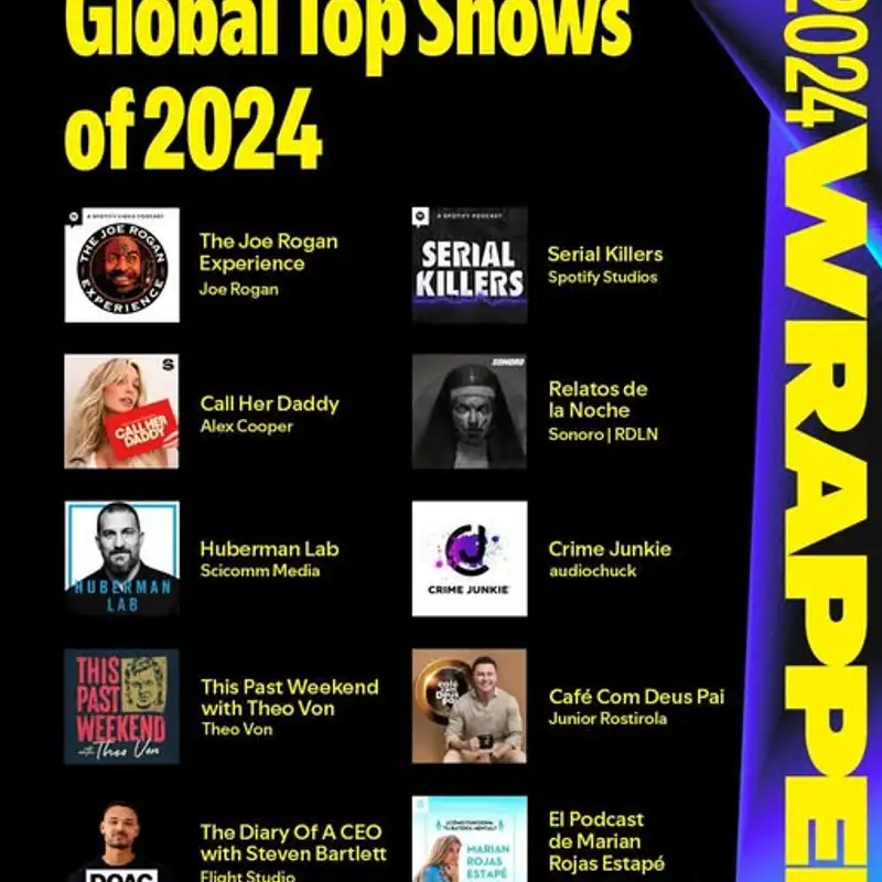 The Best Podcasts of 2024 Unwrapped