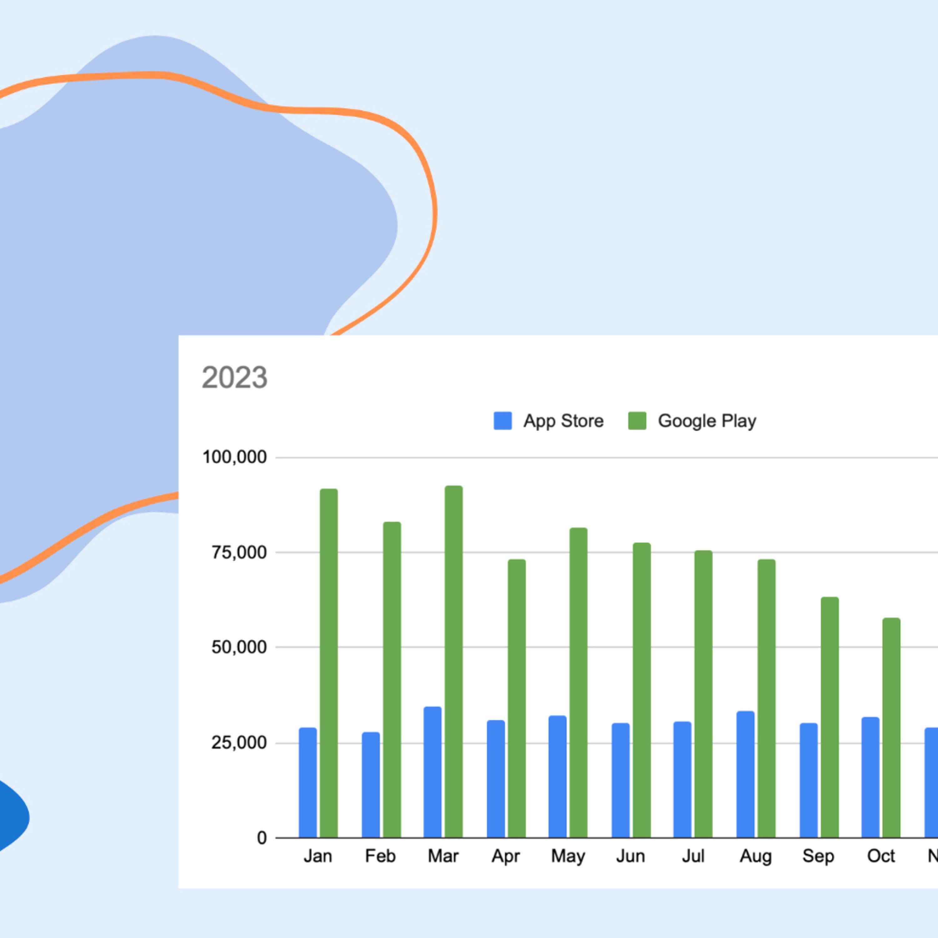 Google Play Deletes 100,000 Apps Every Month – More Than It Adds