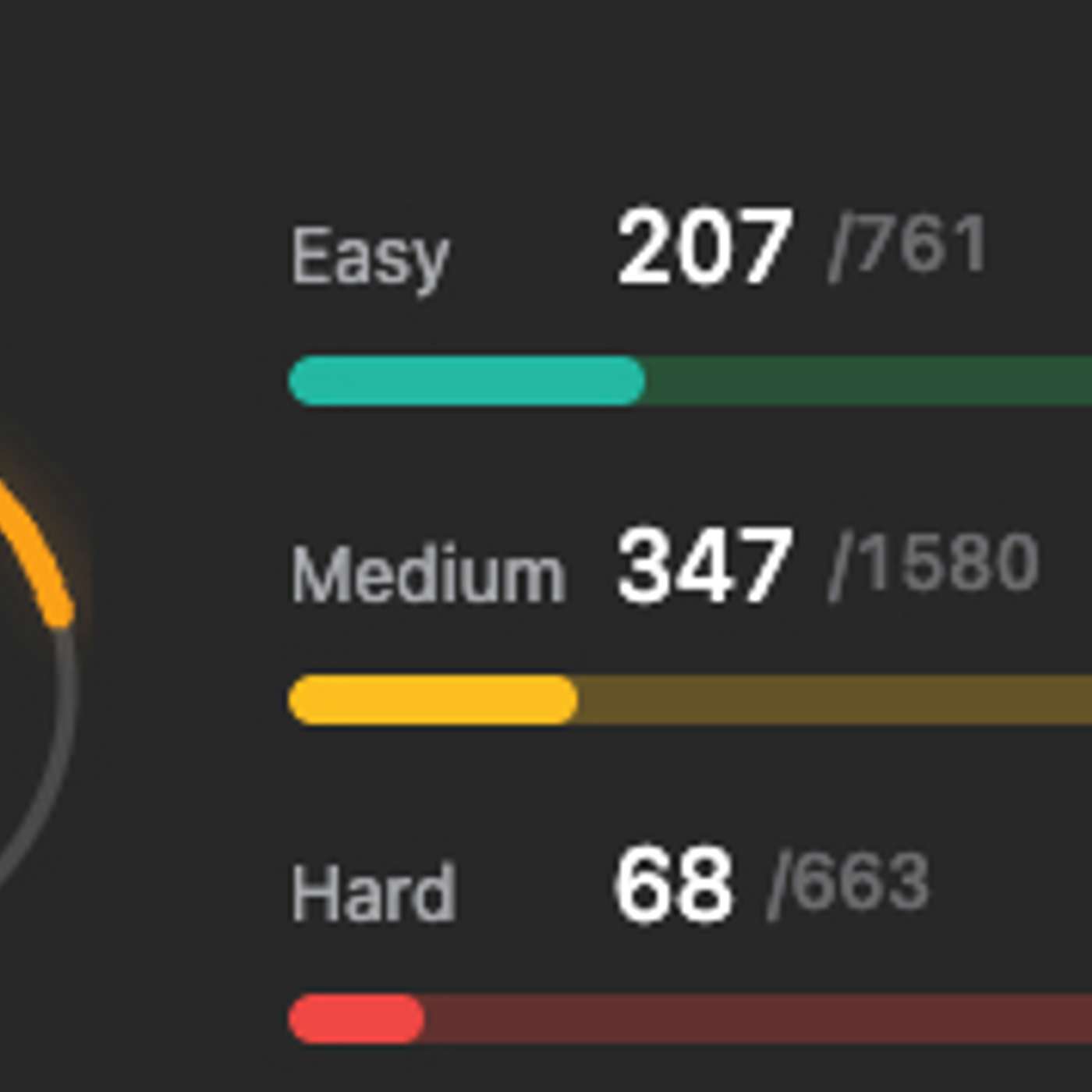 Empowering Newbies: Building Confidence Through 600+ LeetCode Solutions – A Guide for Beginners