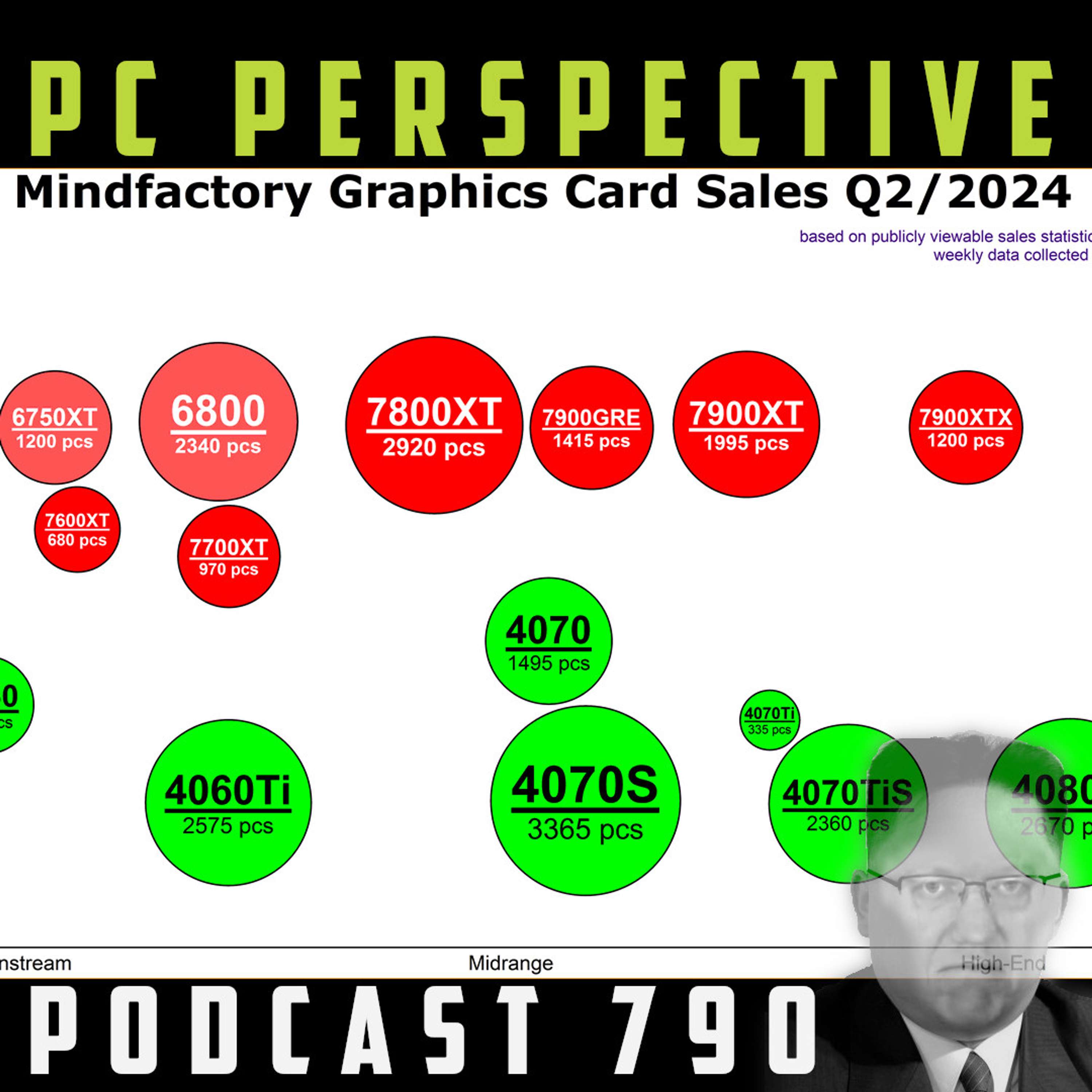 cover of episode Podcast #790 - AMD's New GPU Strategy, Sony PS5 Pro, Intel Z890 Leak, In-Car Ads, and MORE