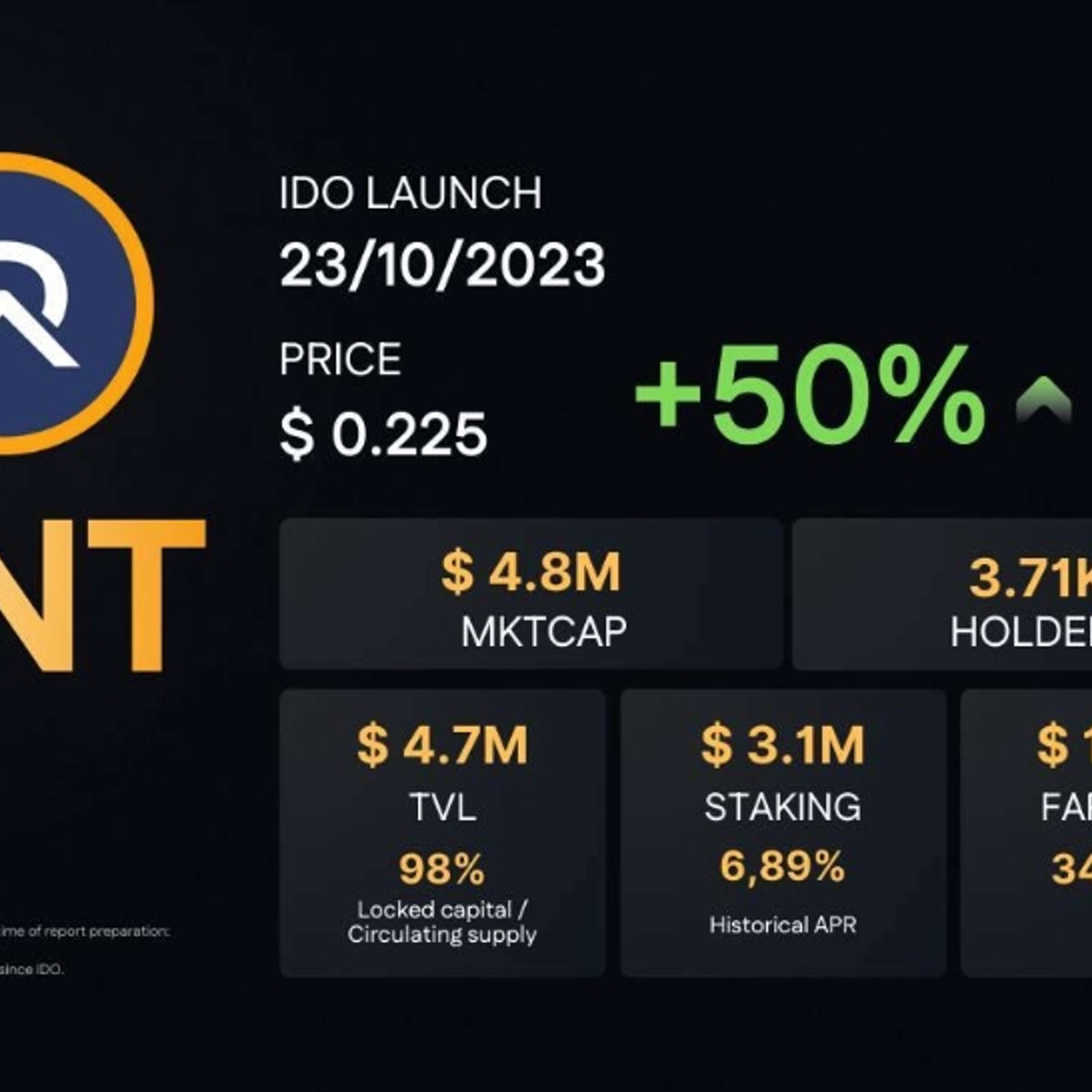 $RNT: The Token For Real Estate Tokenization