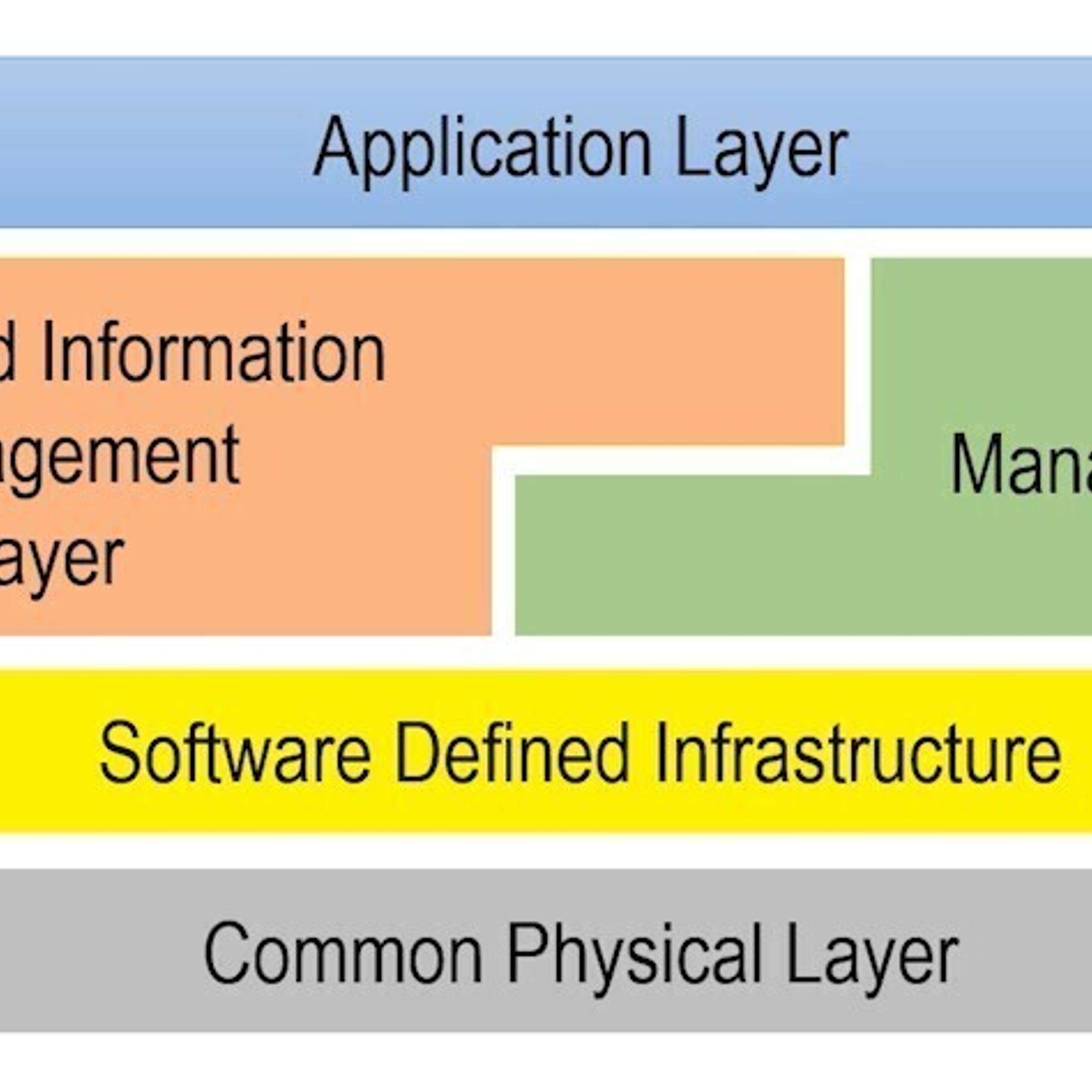 Embracing Digital Transformation