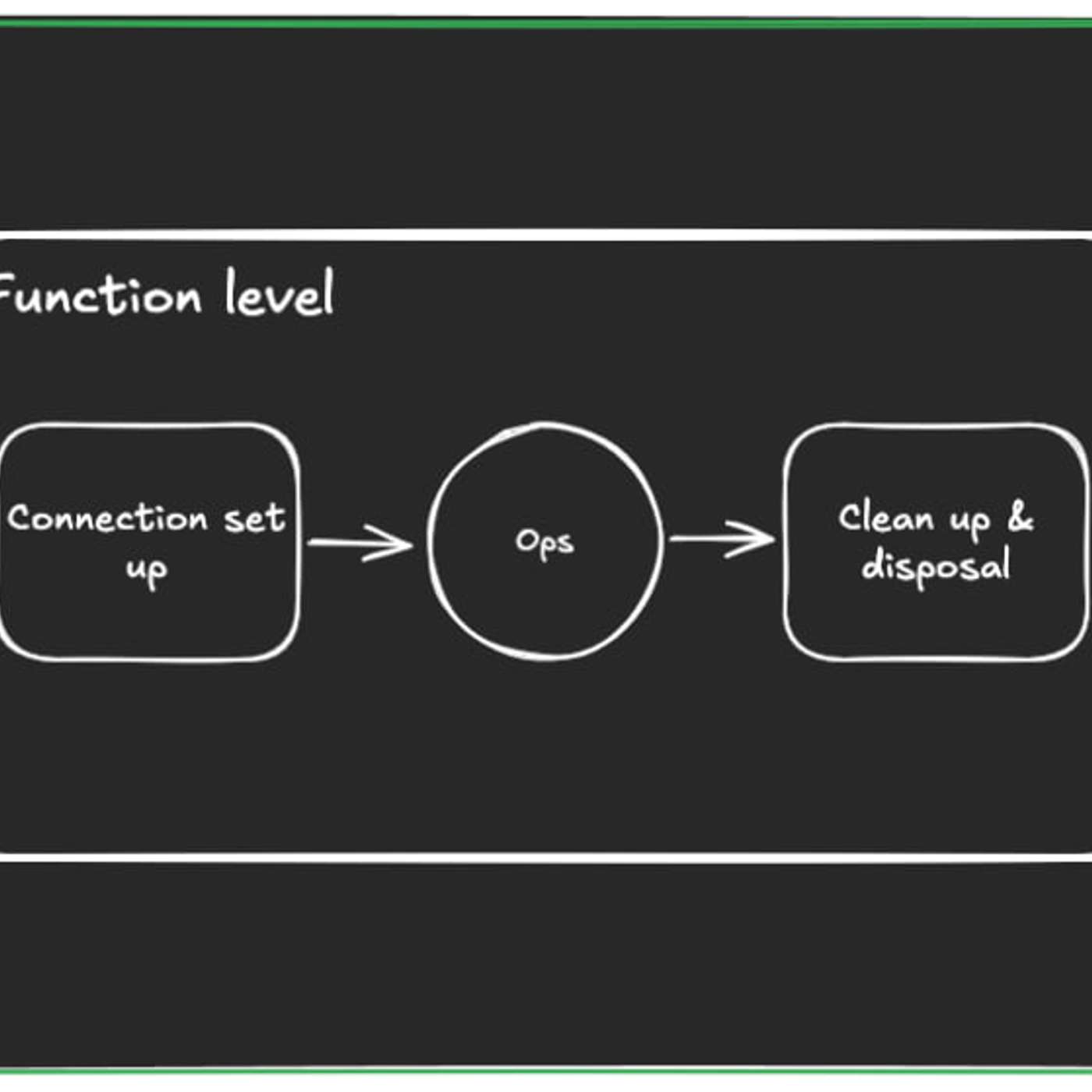 How to Set Up Session-Level Database Migrations in Python