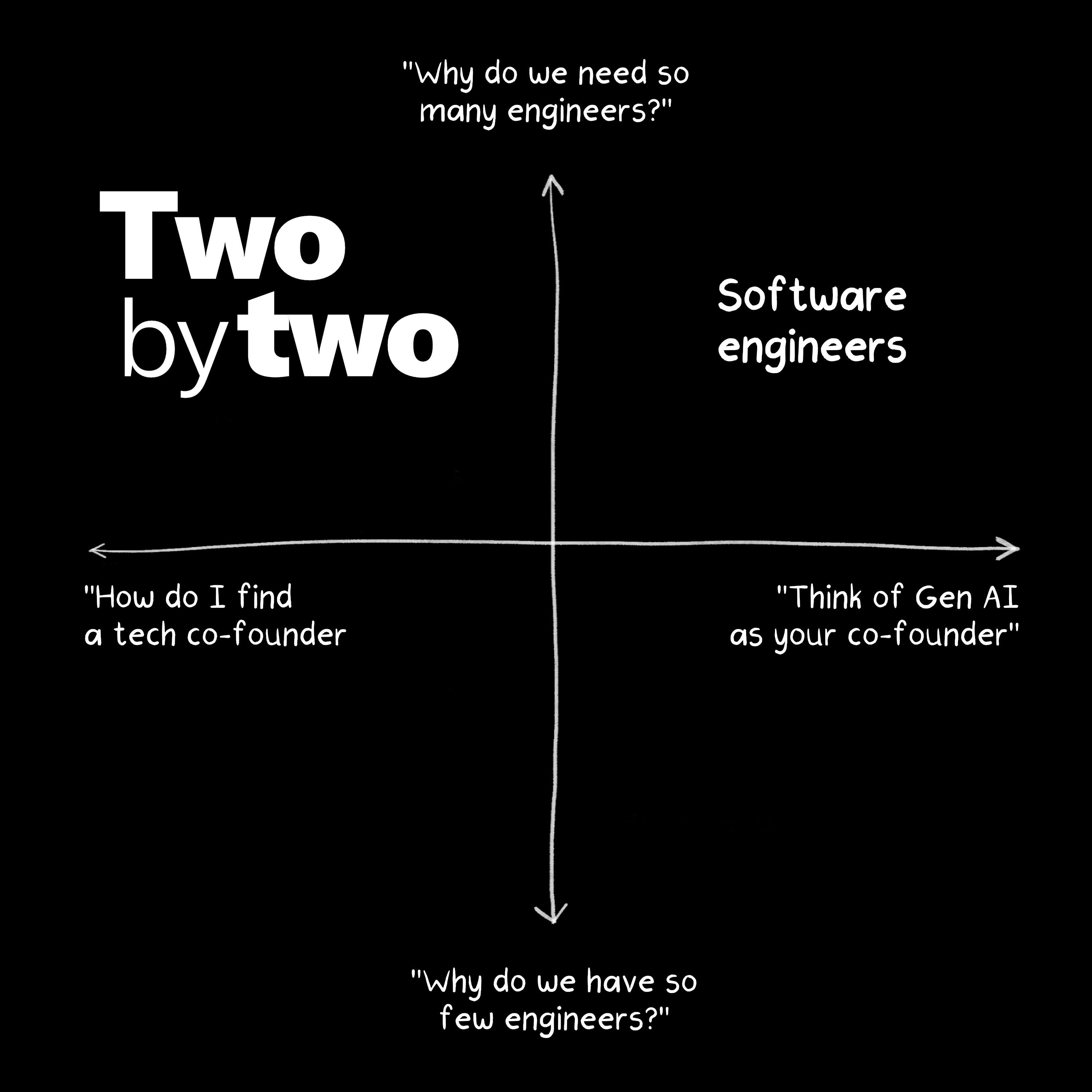 Is the golden era of the (software) engineer over?(Republished FULL Episode)