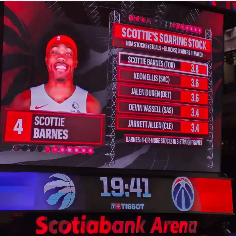 SPORT - Les Raptors dominent les Wizards et s’imposent 119-104