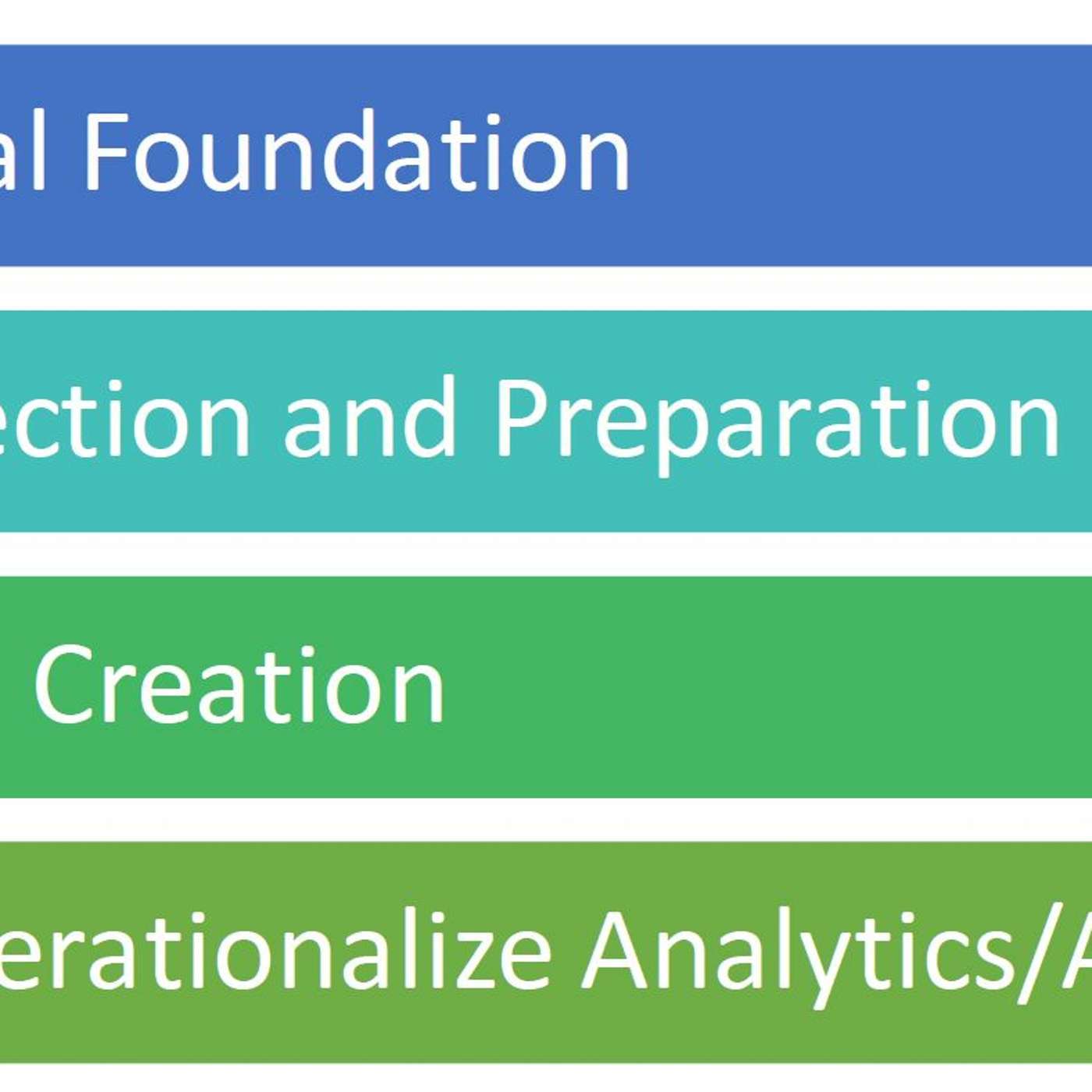 Embracing Digital Transformation