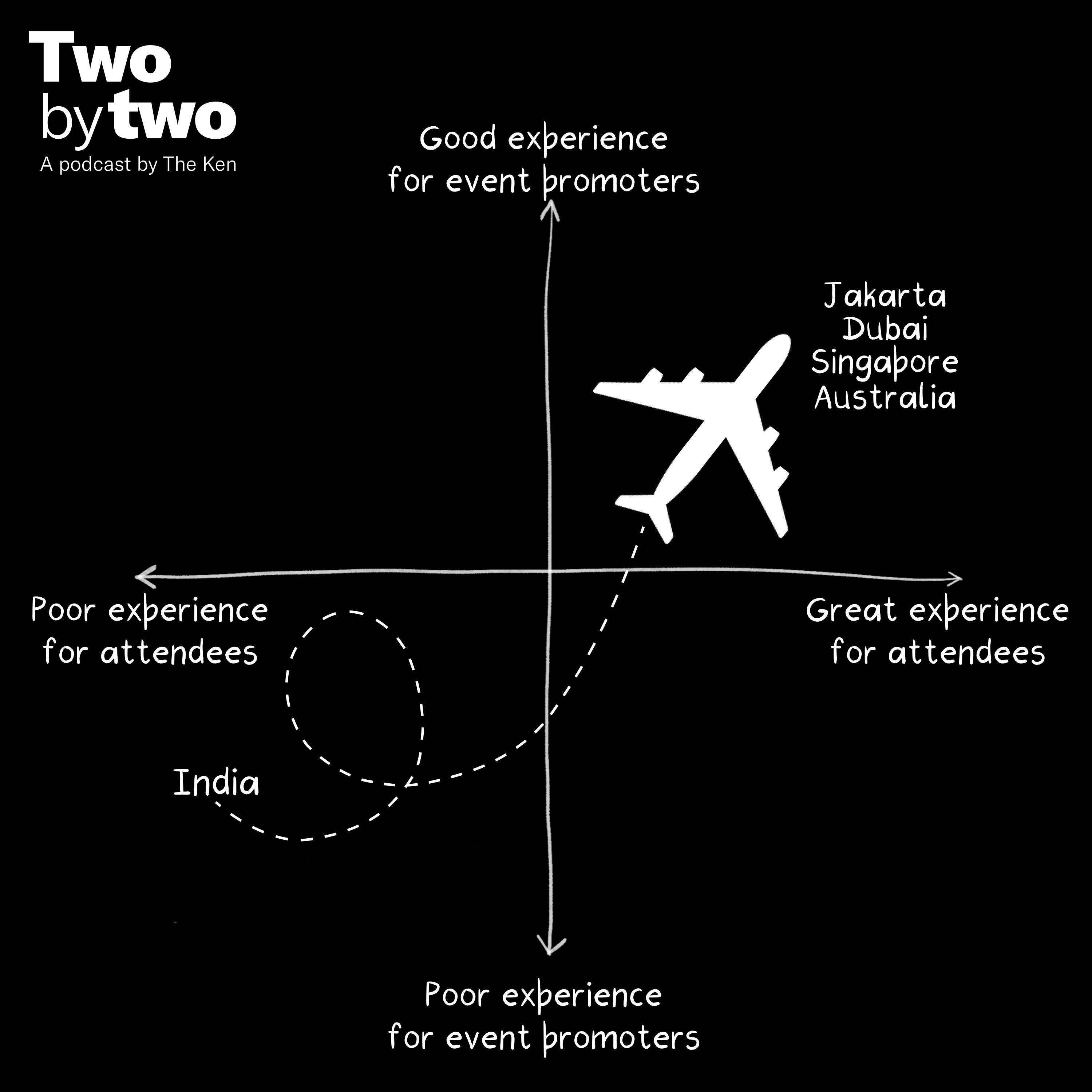 Two by Two