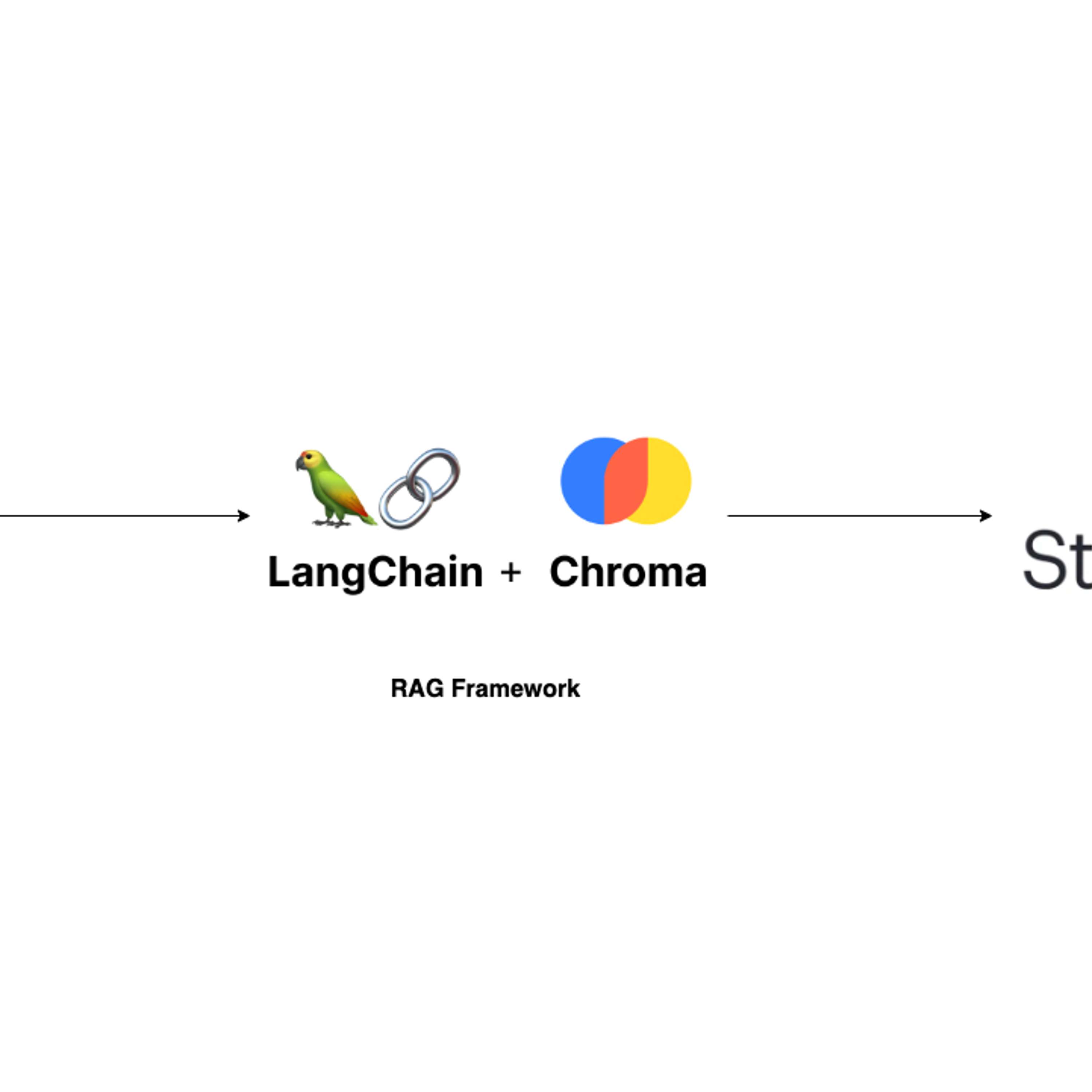 cover of episode A Tutorial On How to Build Your Own RAG and How to Run It Locally: Langchain + Ollama + Streamlit