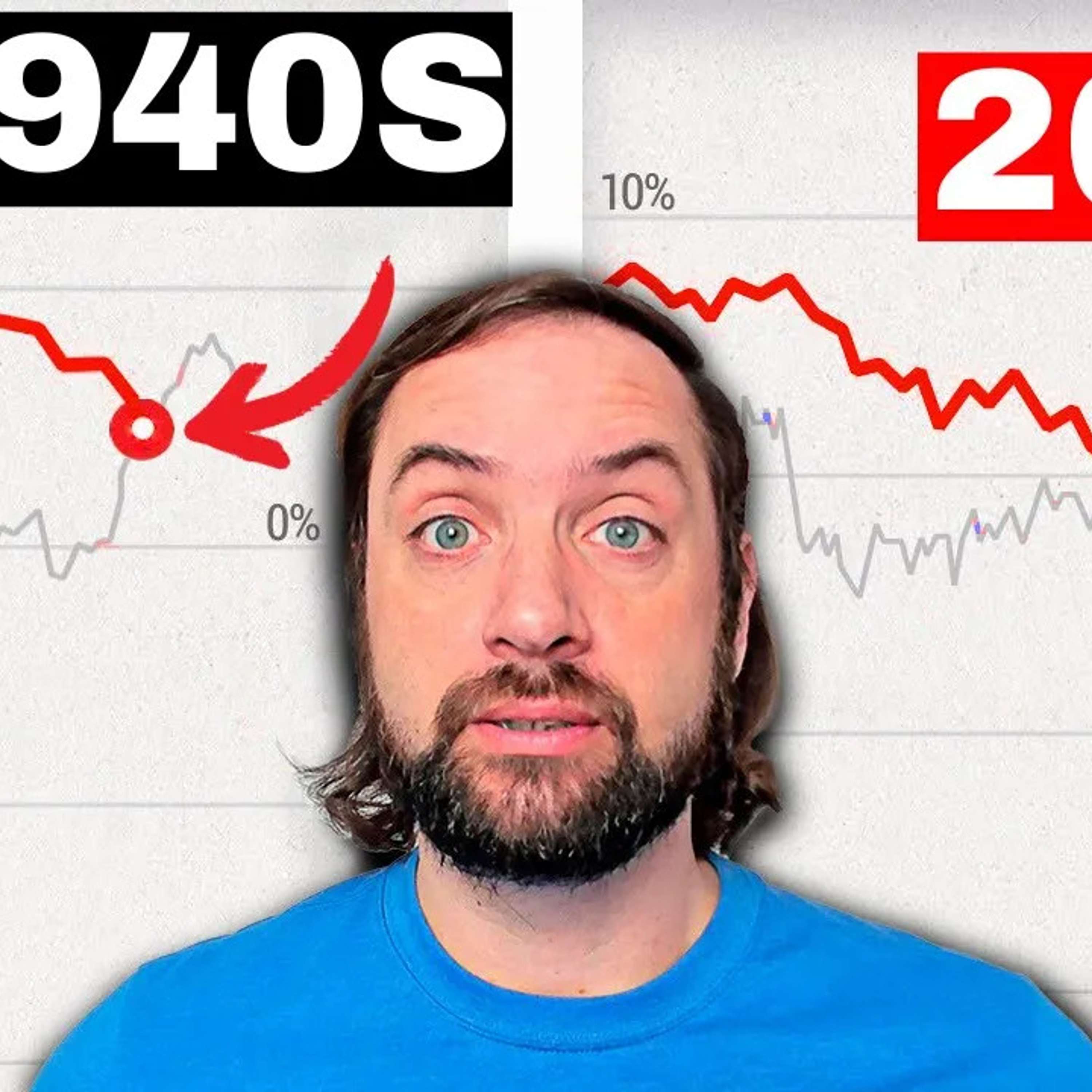 Why We Are NOT Going Into A 1970s Type Of Inflation