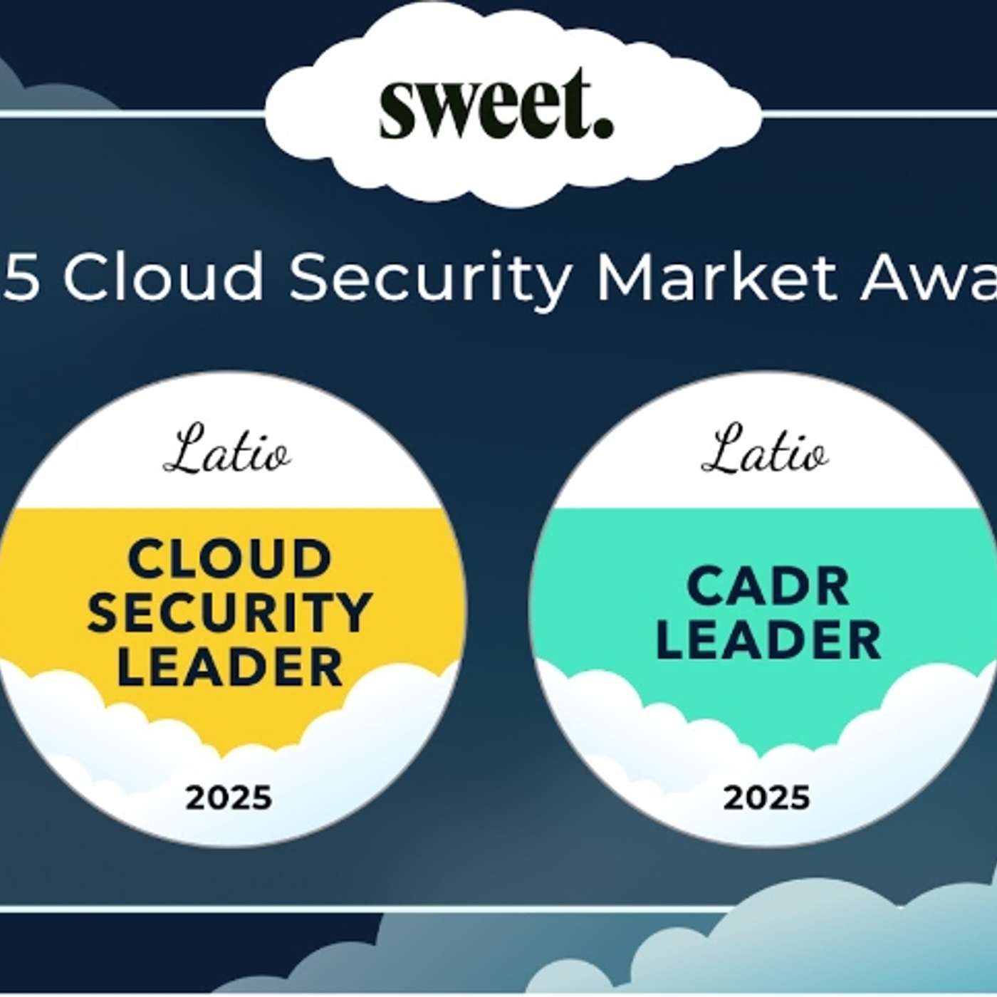 Sweet Security Named Cloud Security Leader and CADR Leader in Latio Cloud Security Report