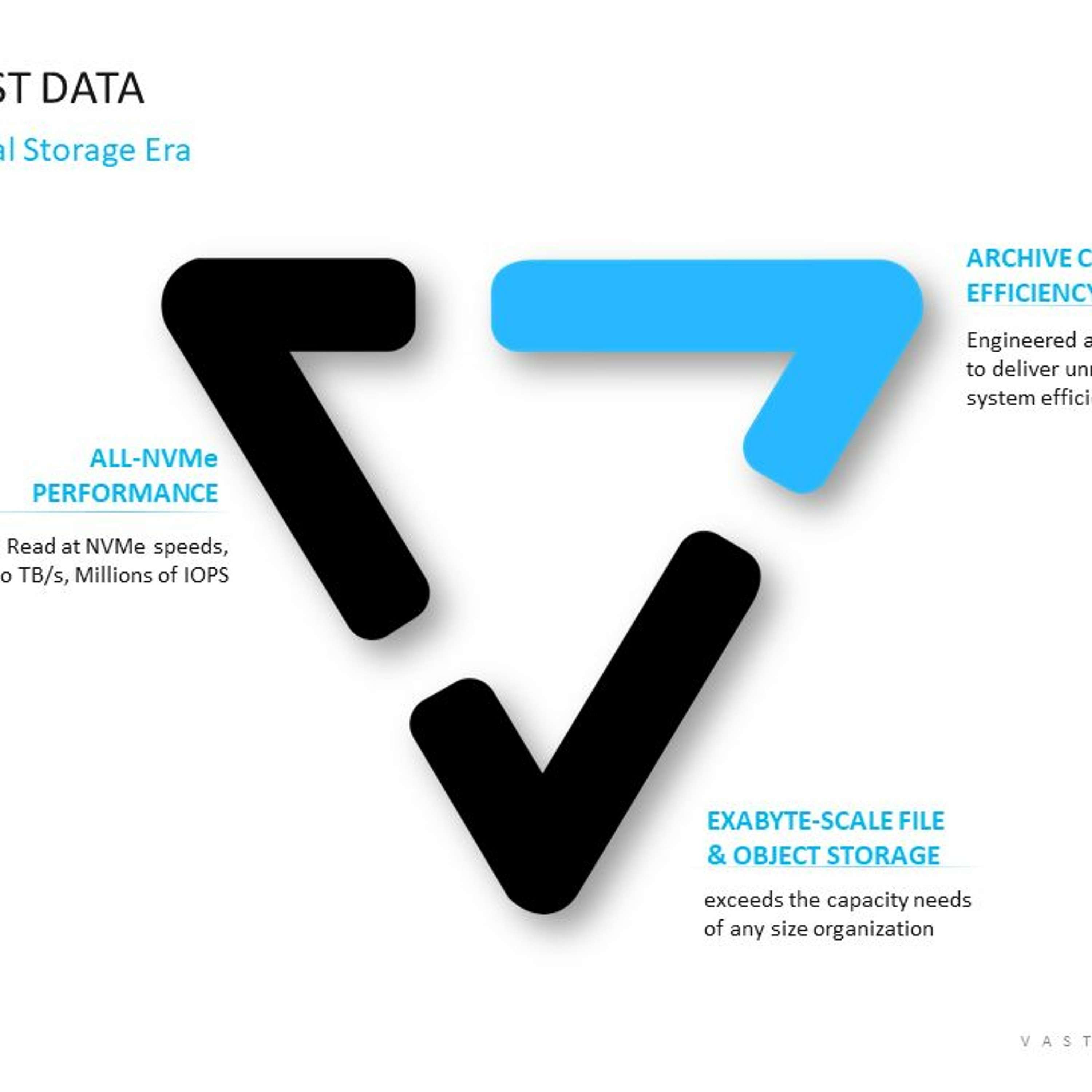Embracing Digital Transformation