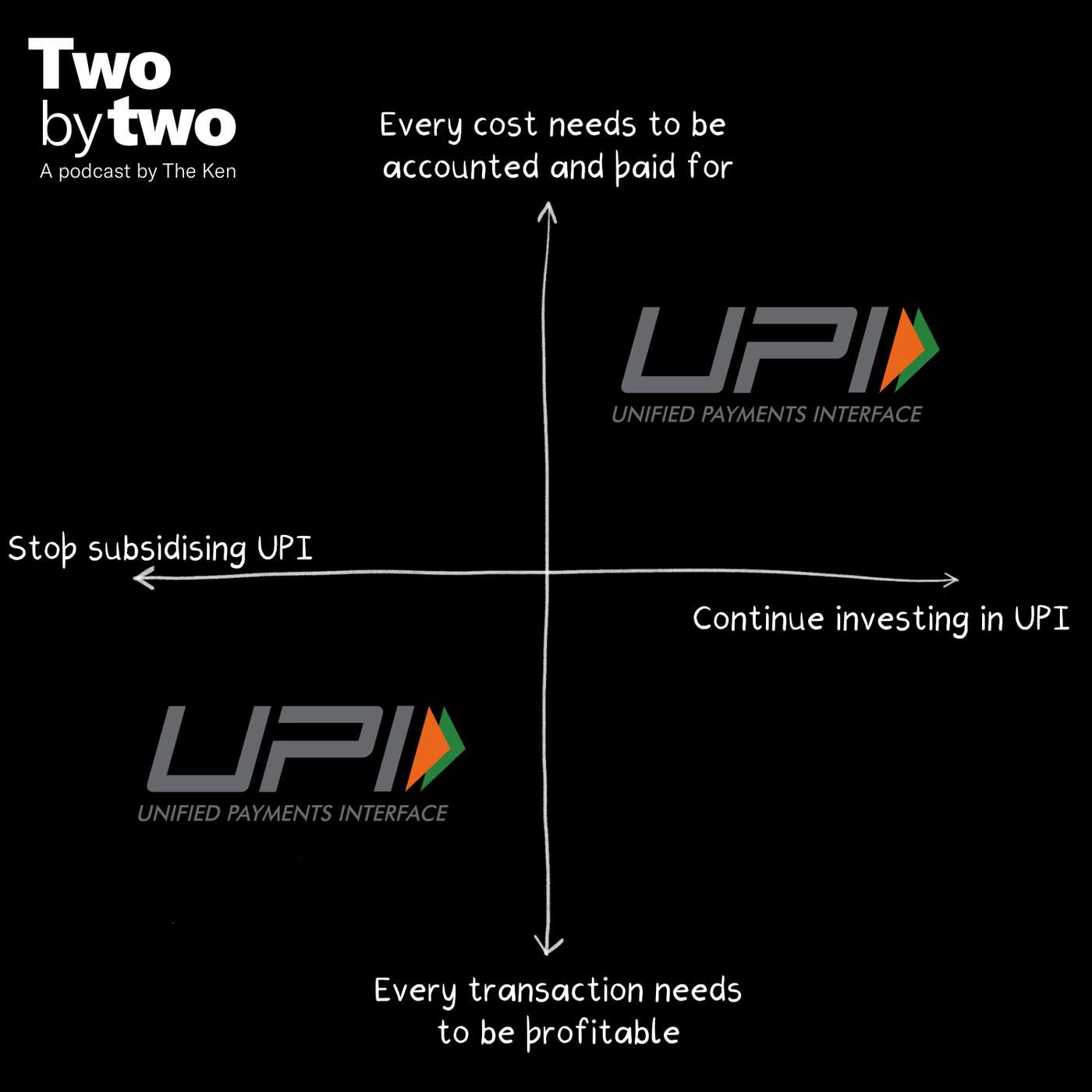 Which quadrant does India want UPI in? Which quadrant does India want UPI in?