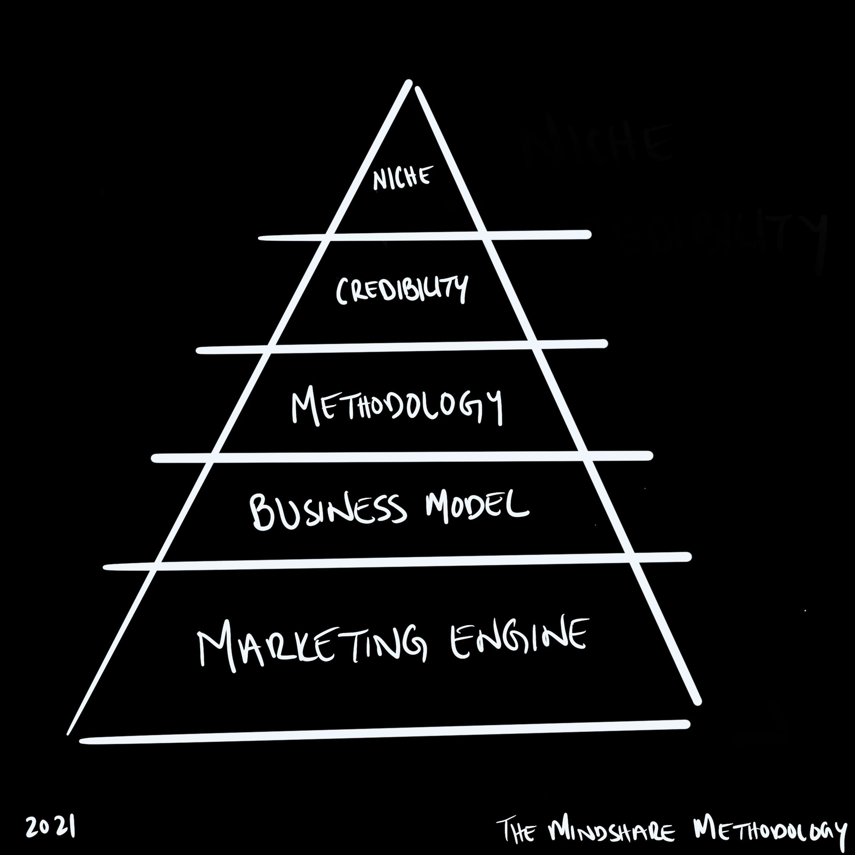 149. Why prospects don't care about your methodology—and why it's still critical - podcast episode cover