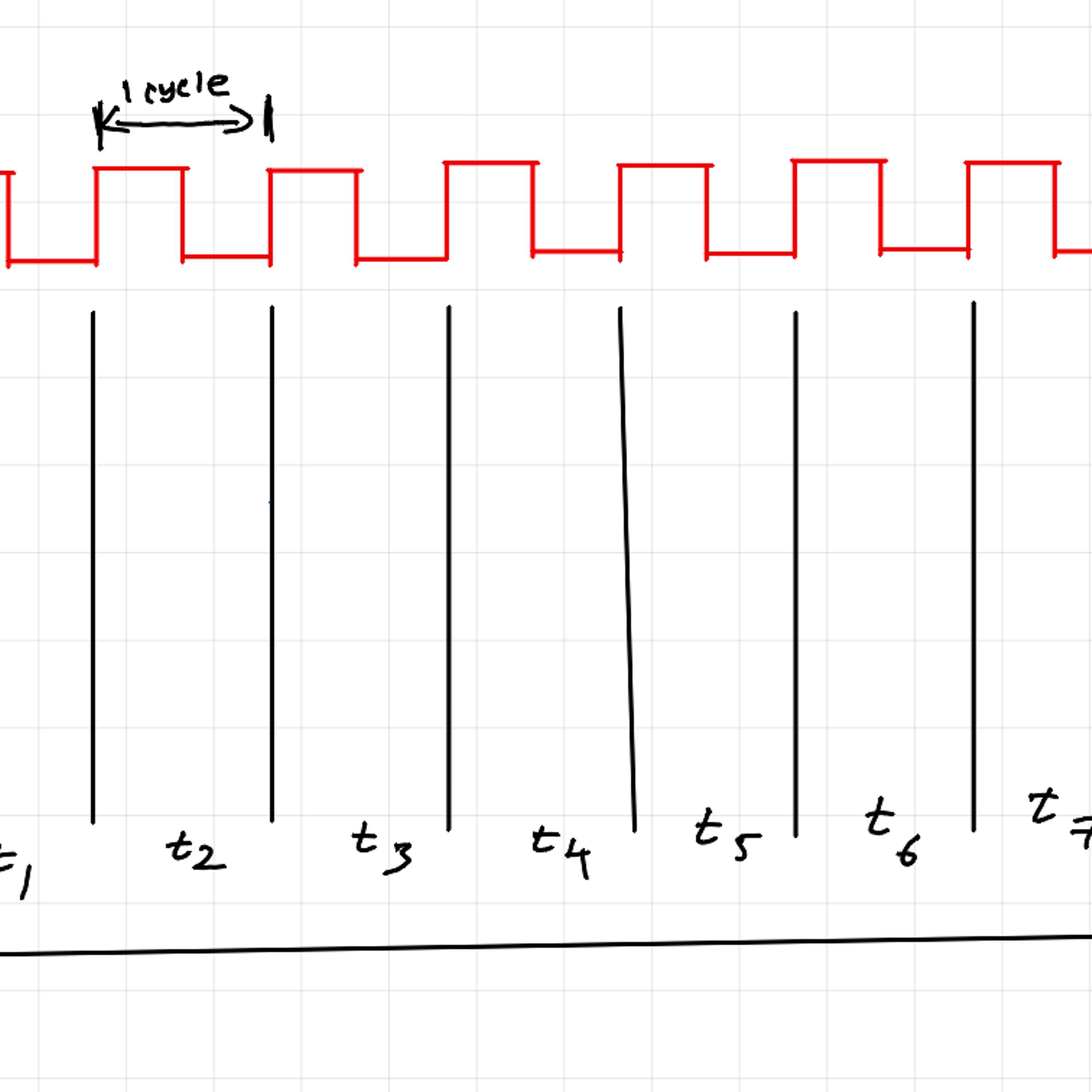 A Digestible High-Level Overview of CPU & GPU Capabilities