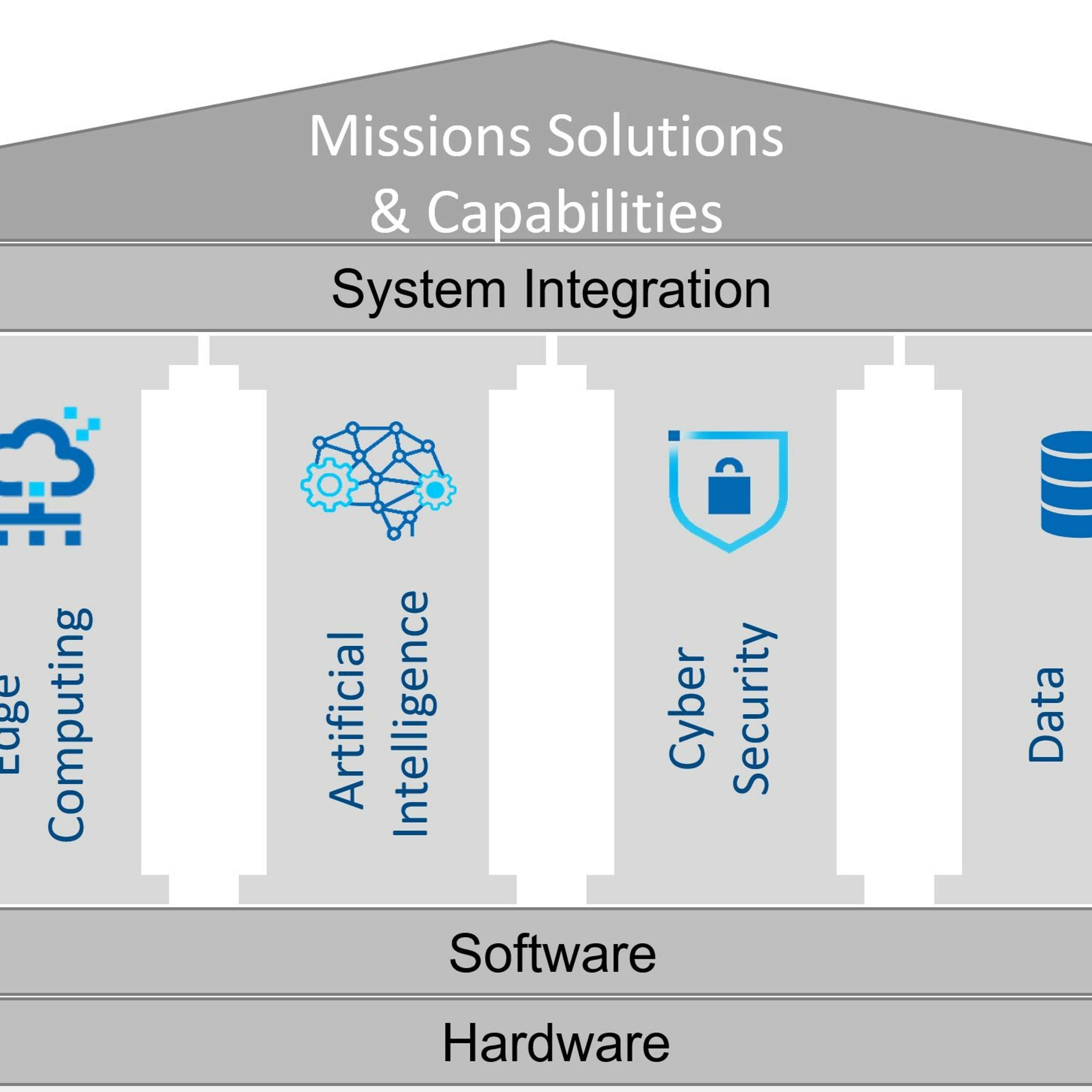 Embracing Digital Transformation