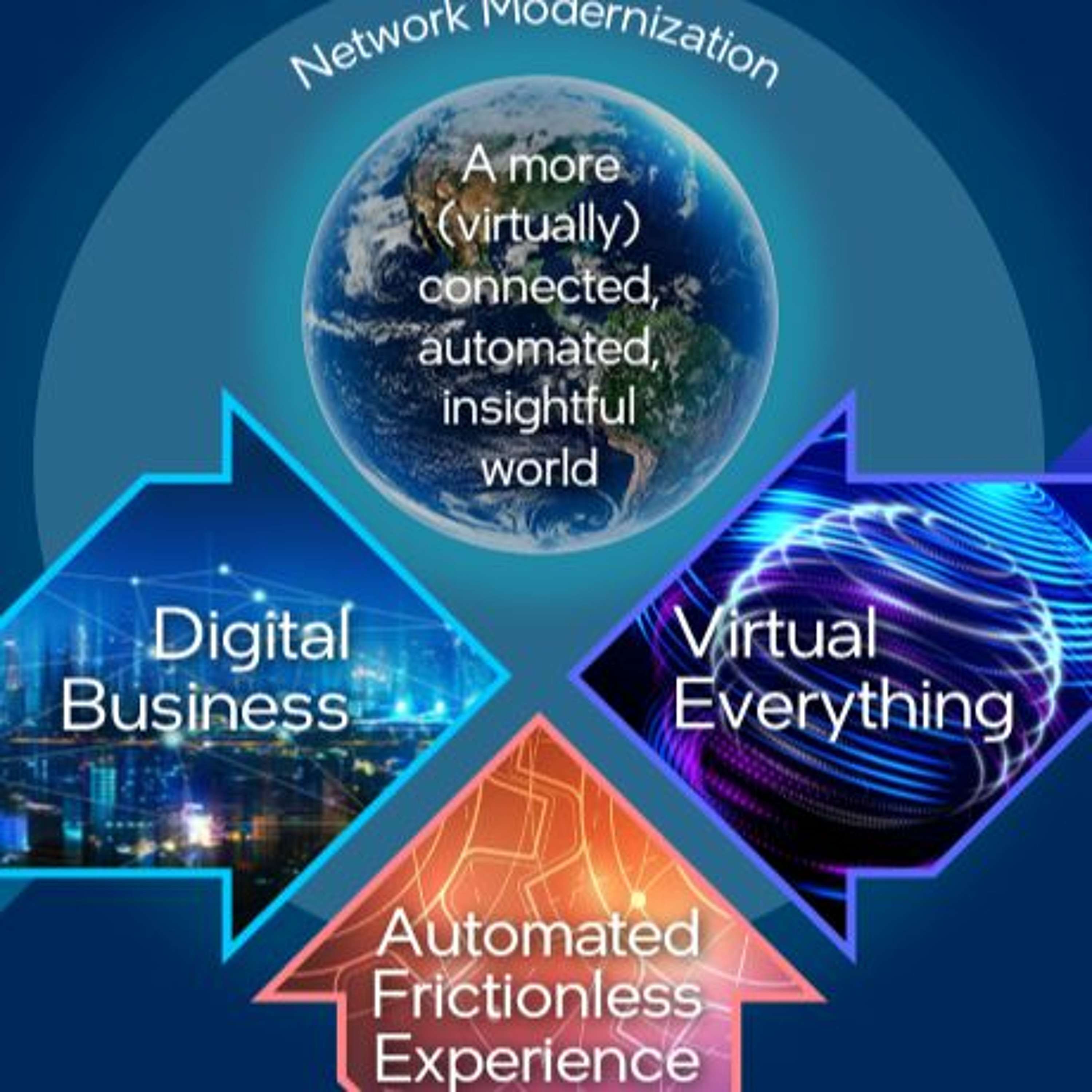 Embracing Digital Transformation