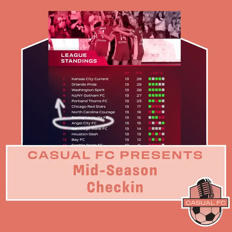 CFC Presents: Mid-Season Check-in