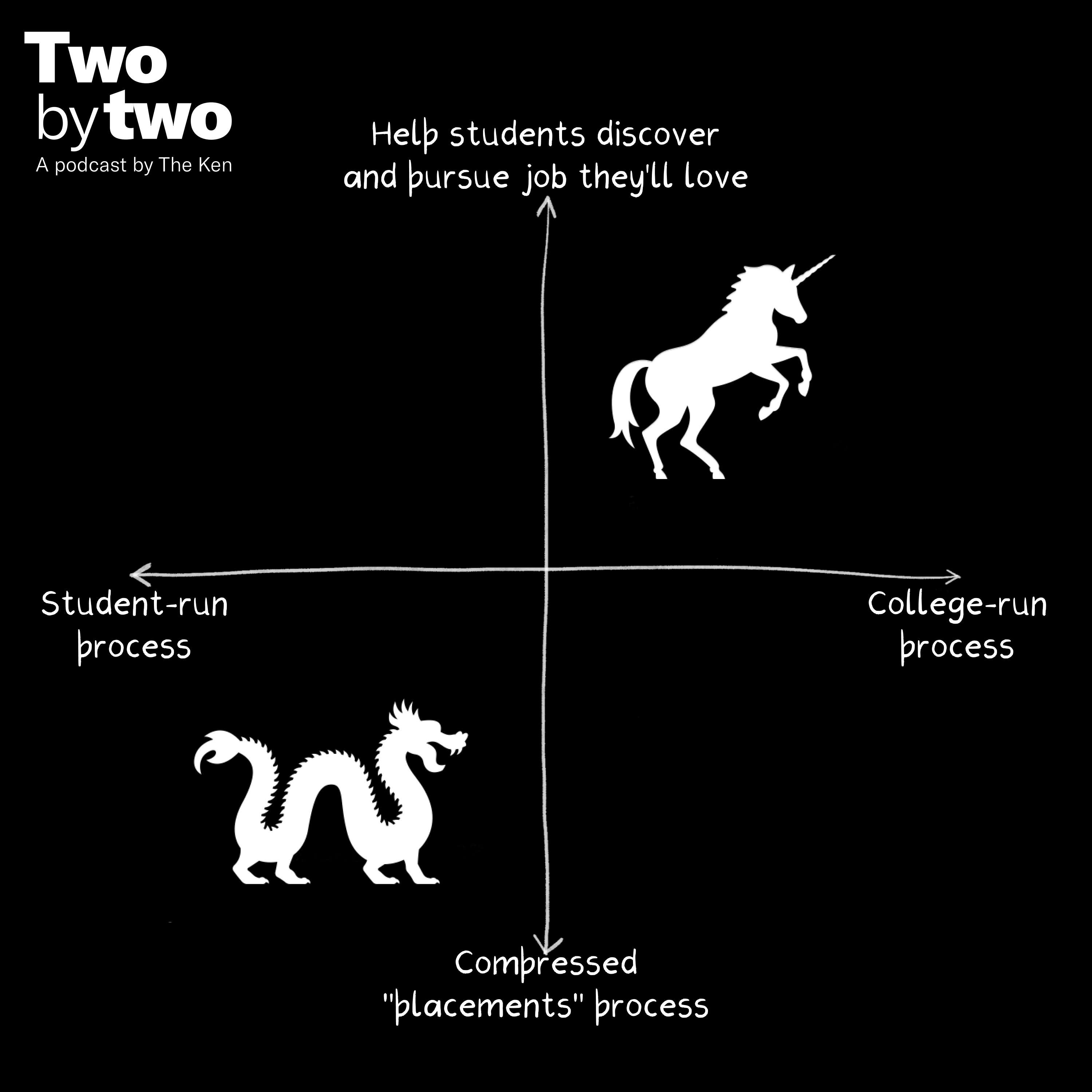 Two by Two