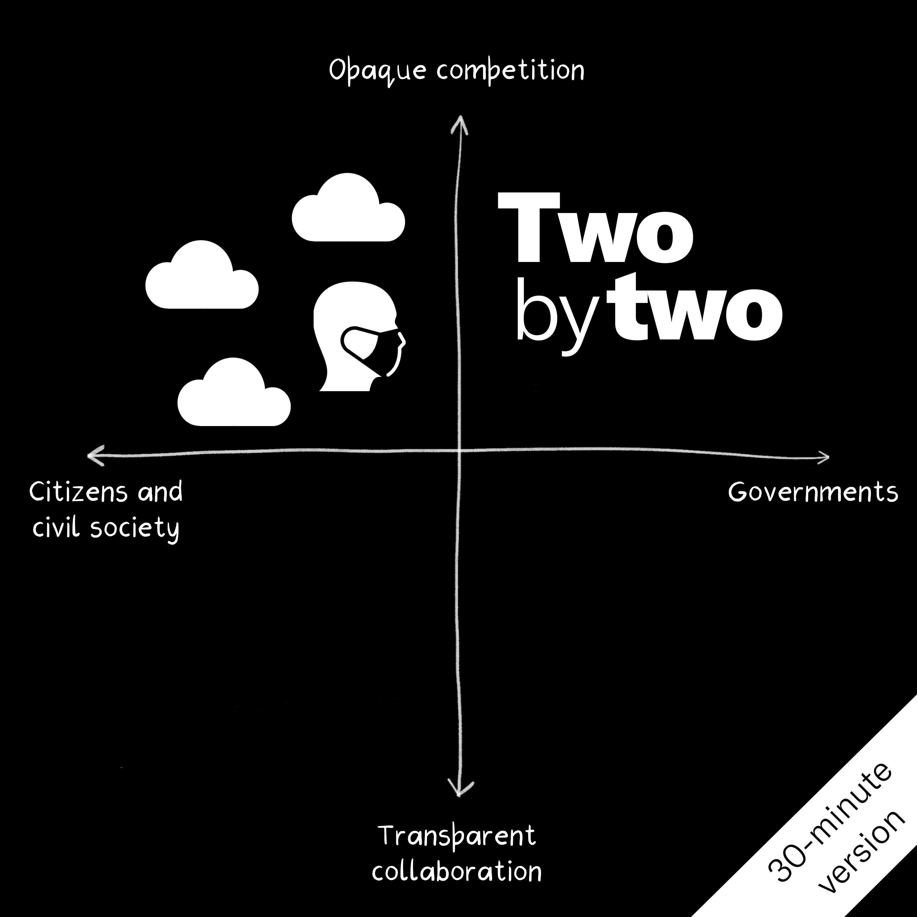 Who and how do you incentivise to solve India's air pollution problem? (30-minute version)