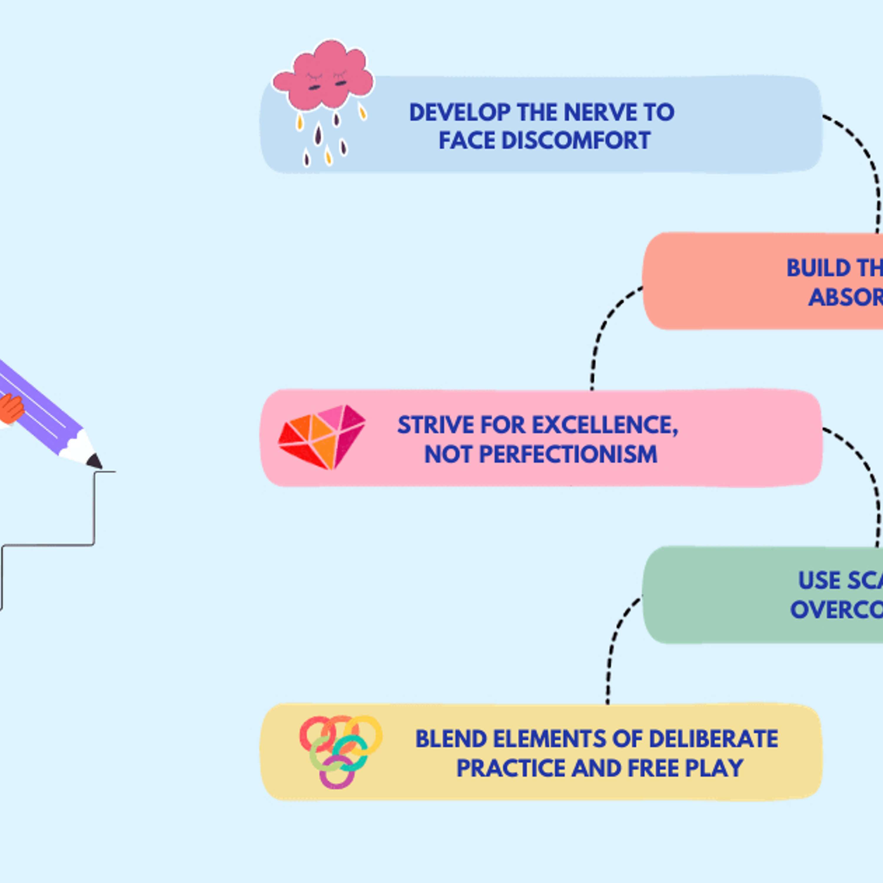 Unlocking Your Hidden Potential: 5 Practices to Reach Your Peak Performance