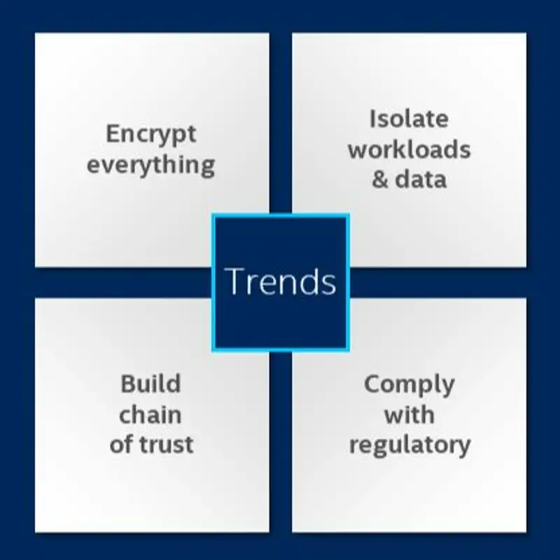 Hardware Security an Imperative for Data Transformation : Episode 27