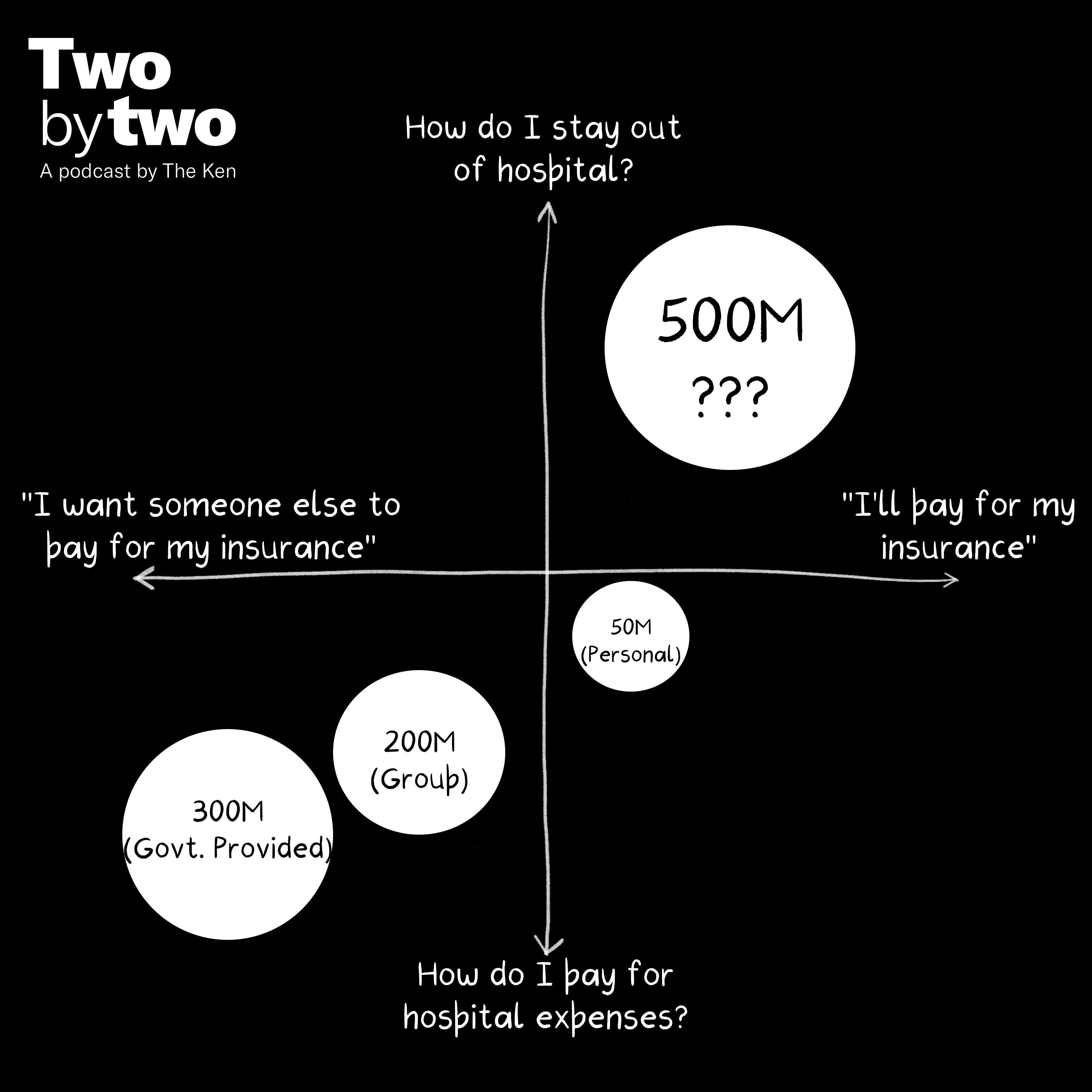 Two by Two
