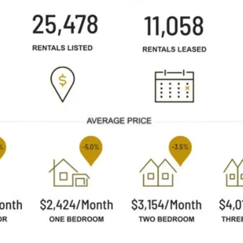 Toronto GTA Rental Market Podcast