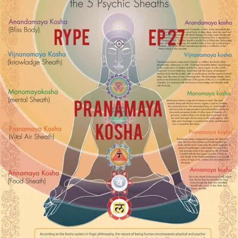 Pranamaya Kosha: The Energy Sheath
