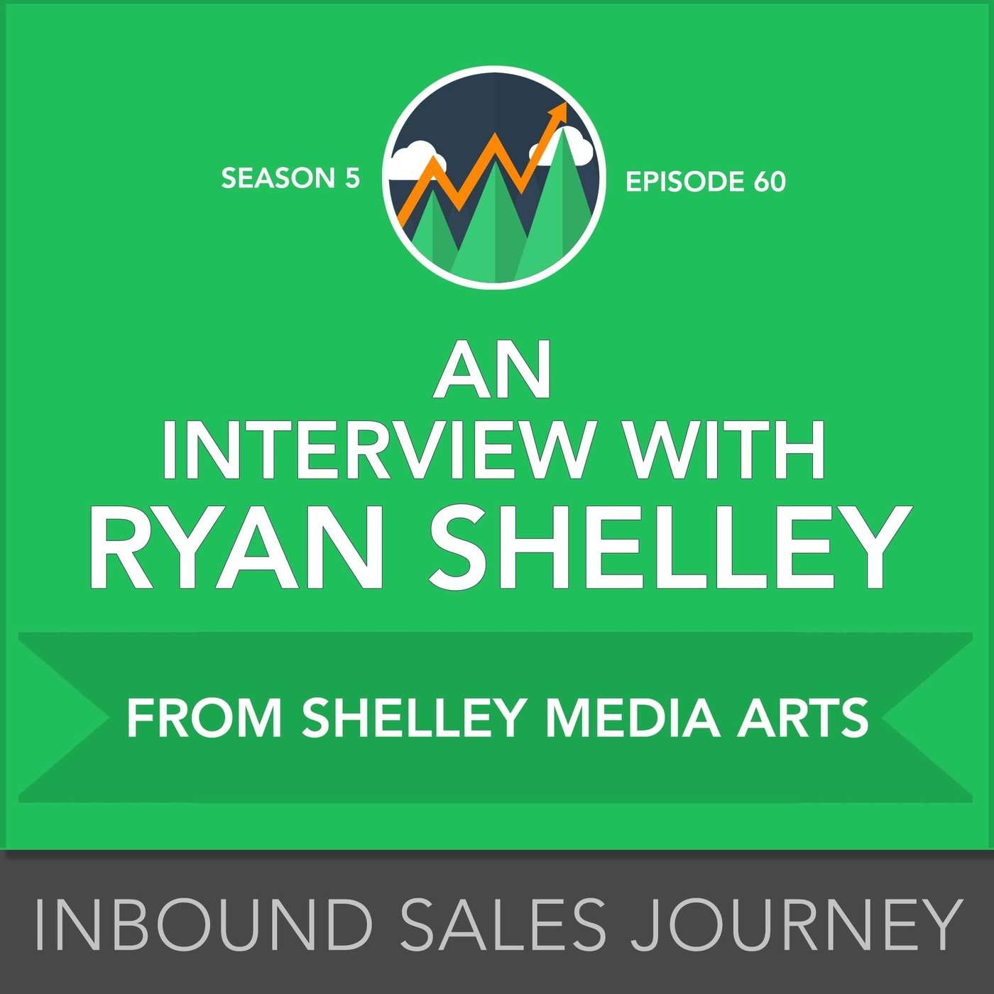 Inbound Sales Journey