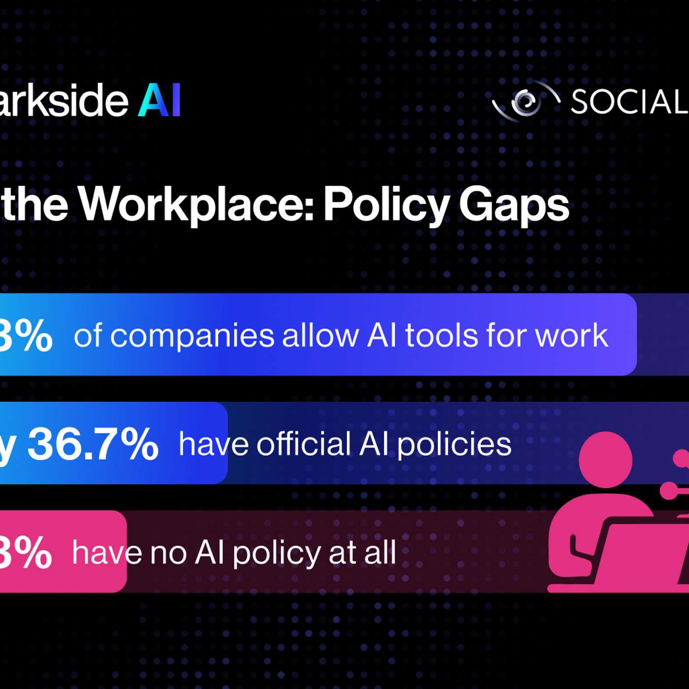 Business Pros Underestimate AI Risks Compared to Tech Teams, Social Links Study Shows