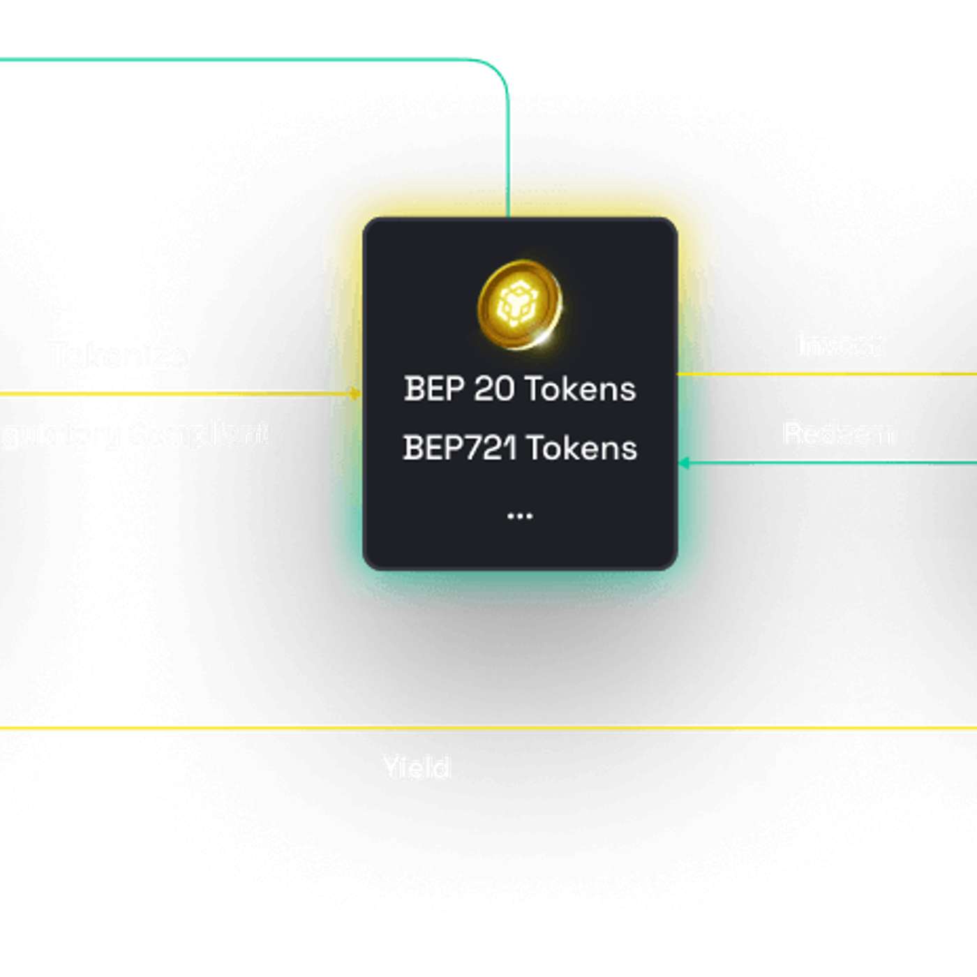 BNB Chain Launches Tokenization Solution to Empower SBOs Onboarding Web3