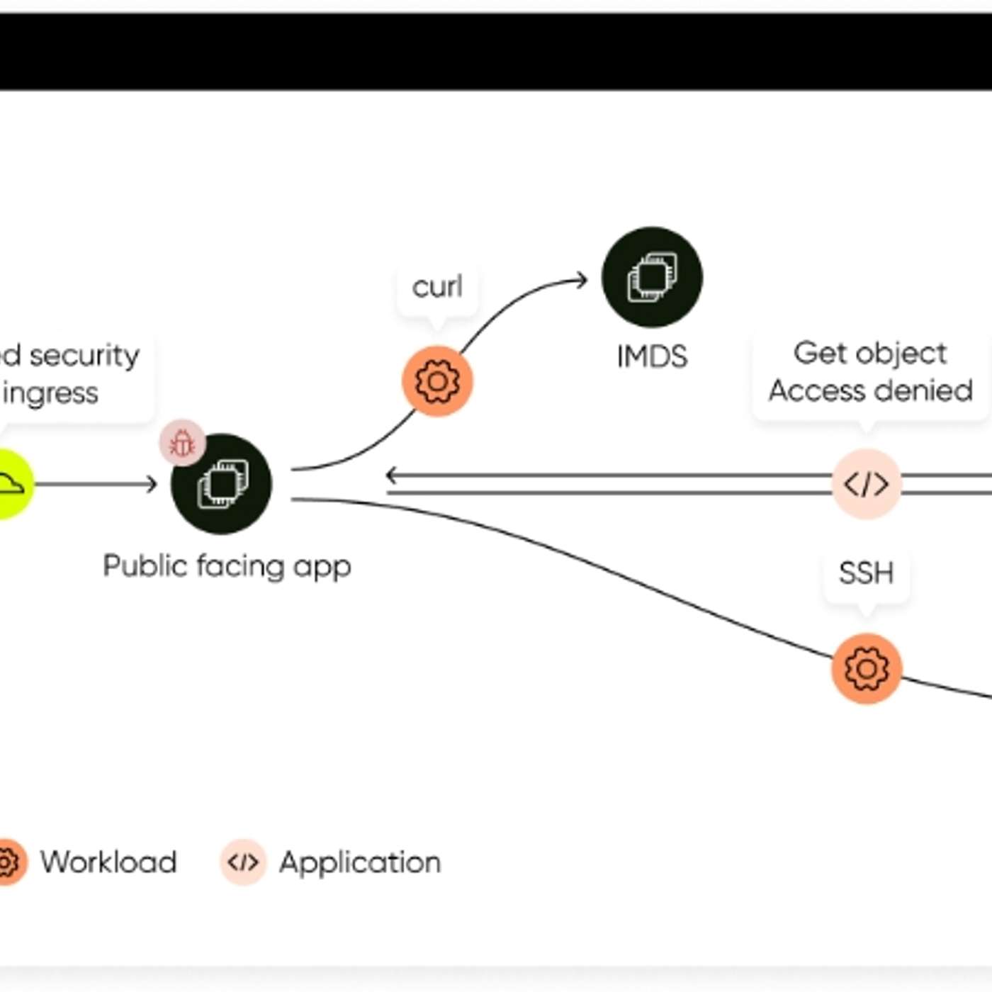Sweet Security Unveils First Unified Detection And Response Platform