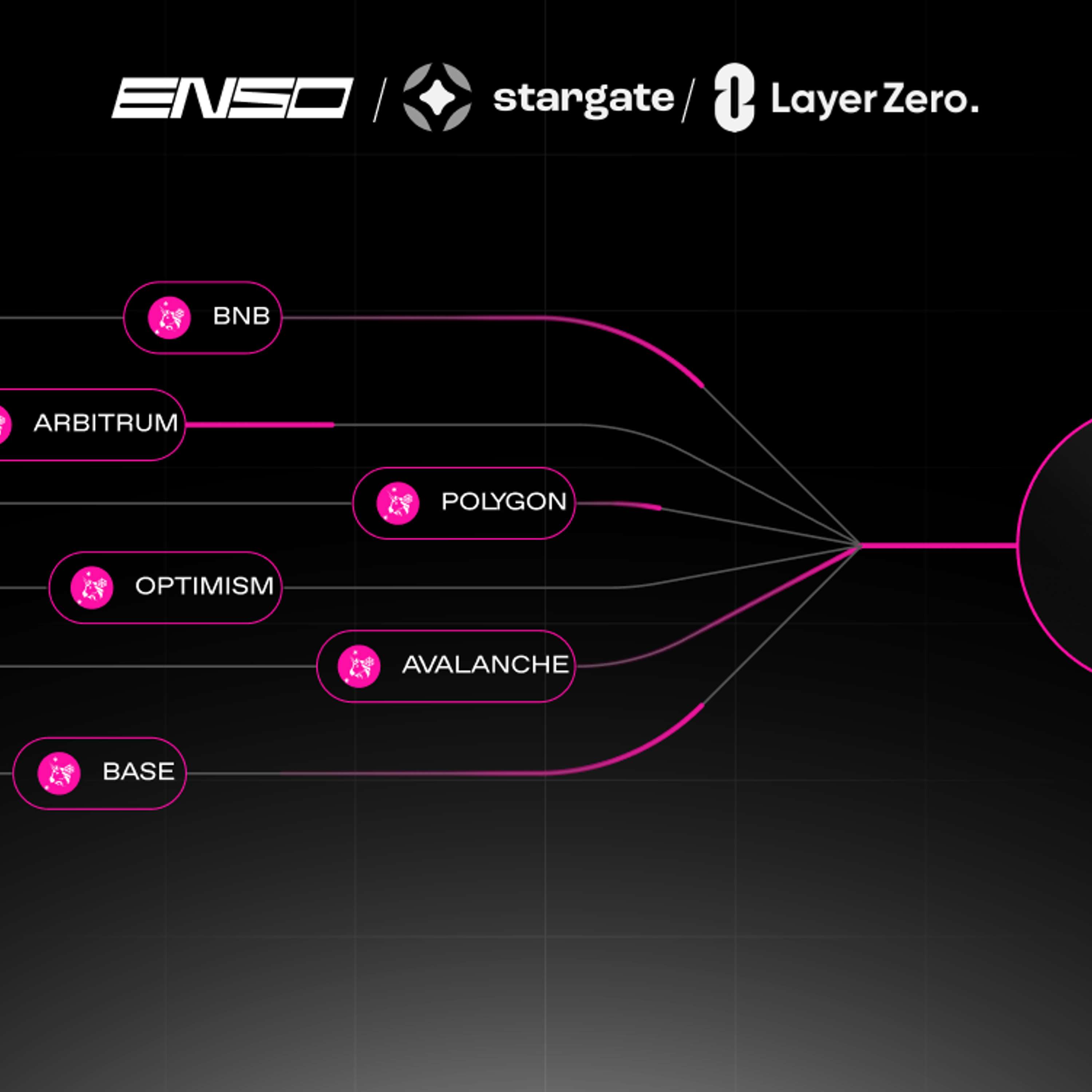 How Enso Is Migrating $3.5B in DeFi Liquidity to Unichain with a Single Click