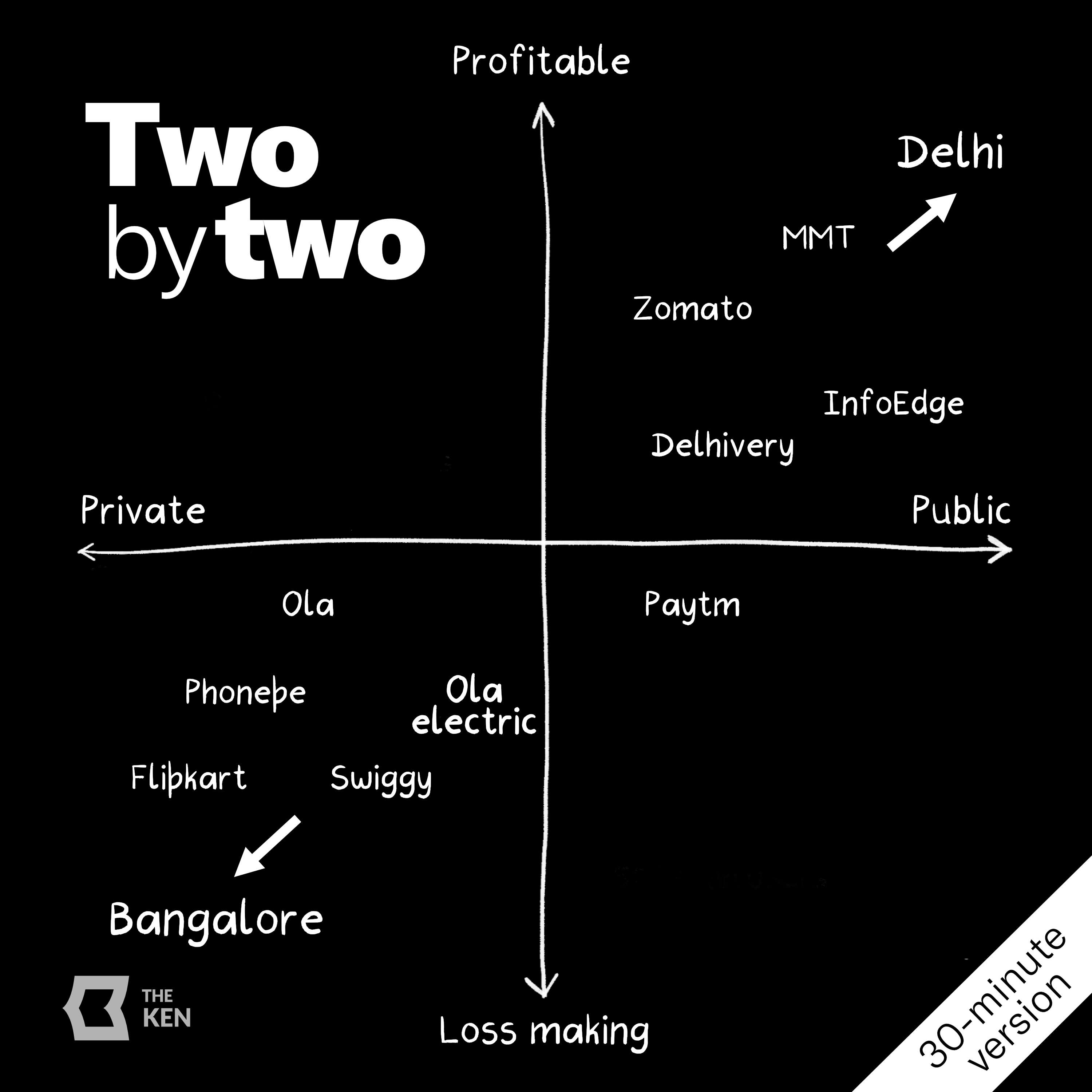 Delhi pricked the Bengaluru bubble (30-minute version)