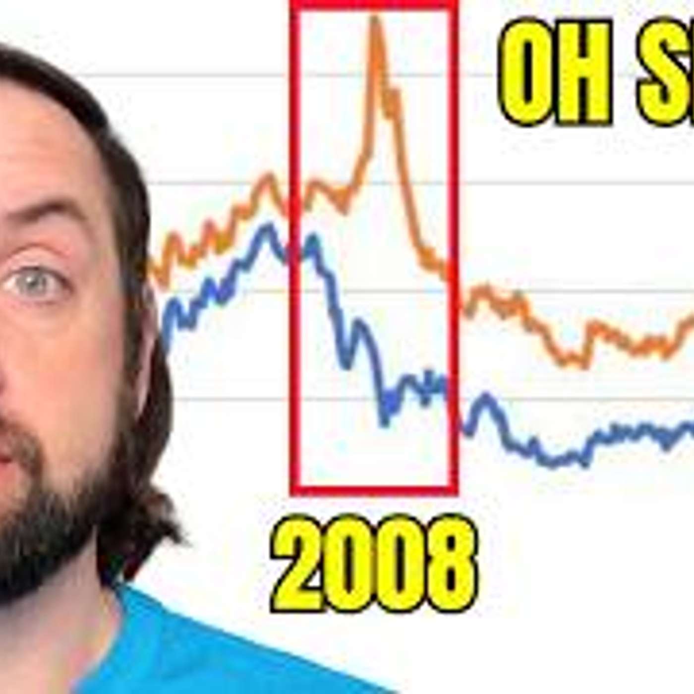 Copper-to-Gold Ratio Just Sent a HISTORIC Warning (This Is Bad)