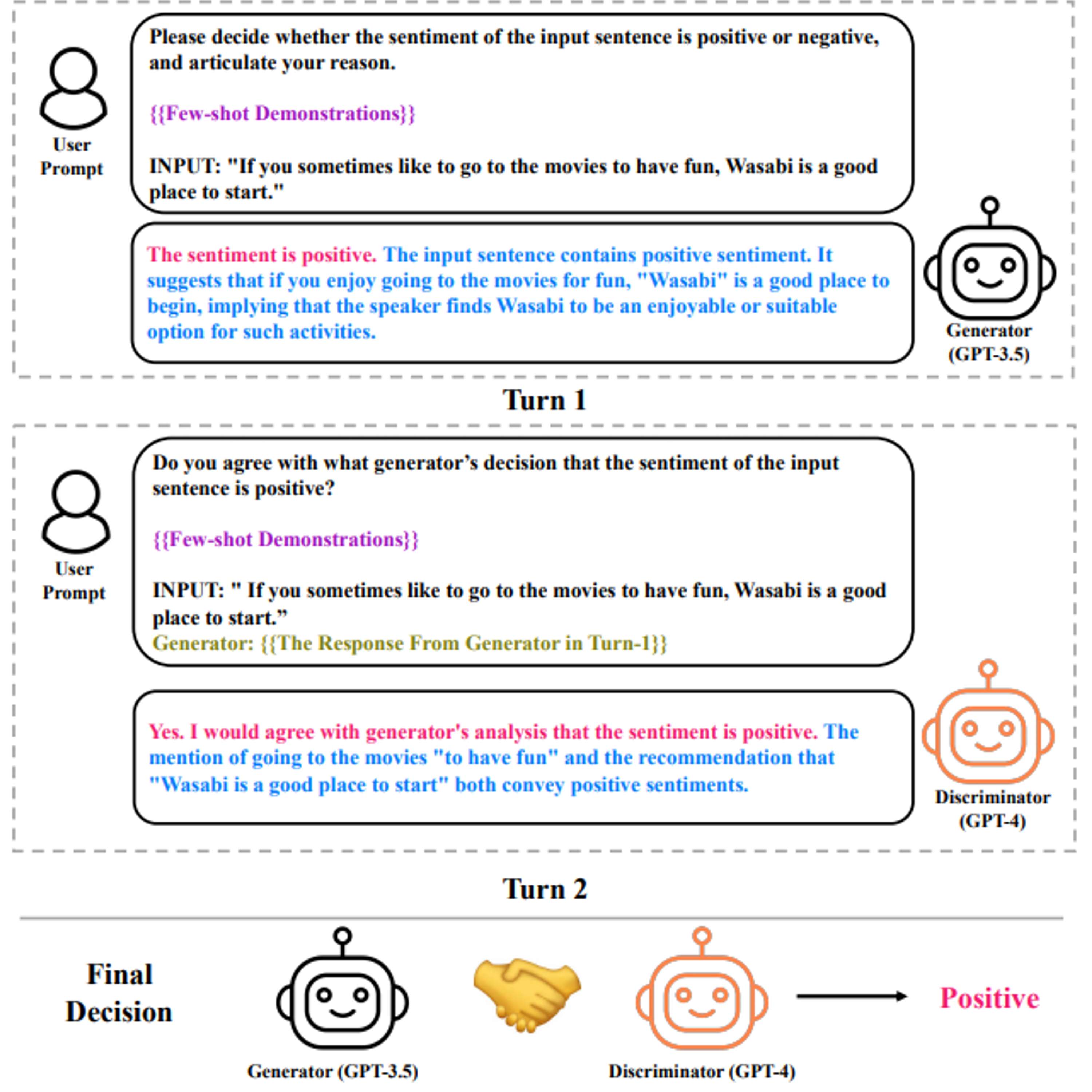 cover of episode New Multi-LLM Strategy Boosts Accuracy in Sentiment Analysis