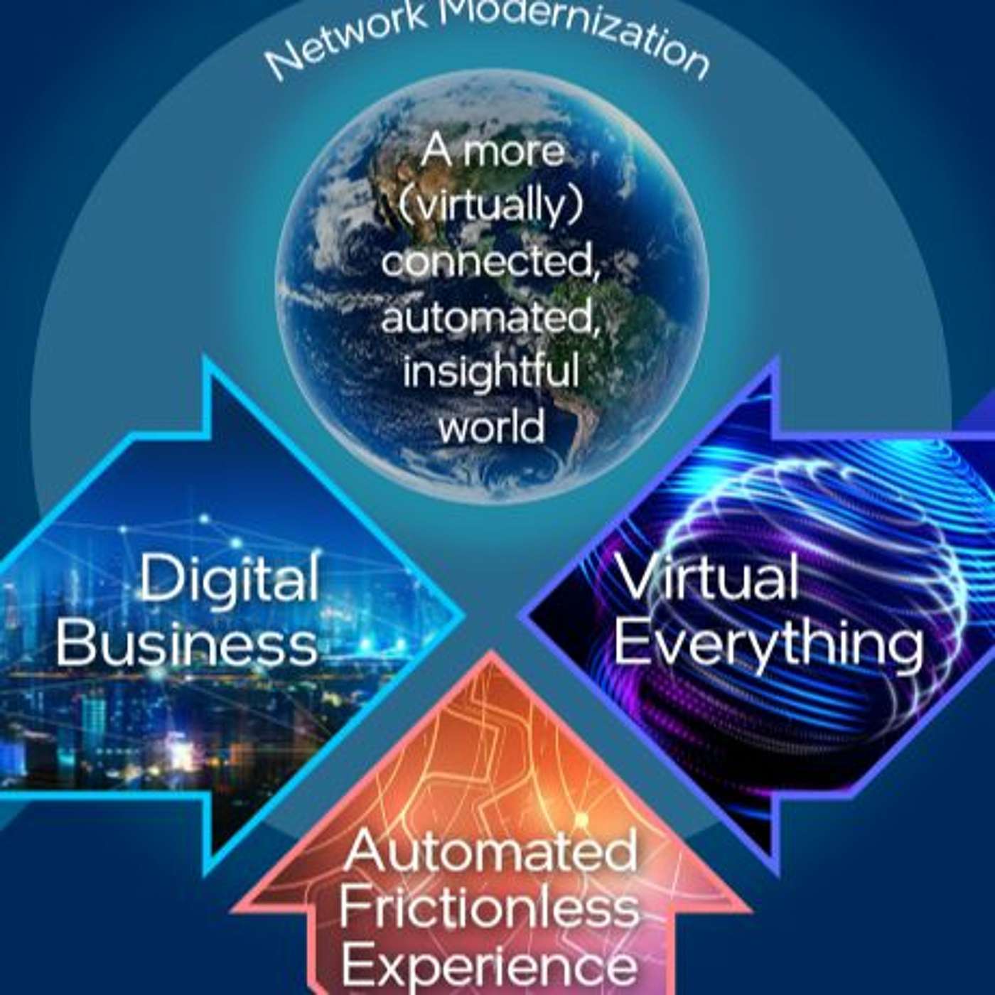 Embracing Digital Transformation