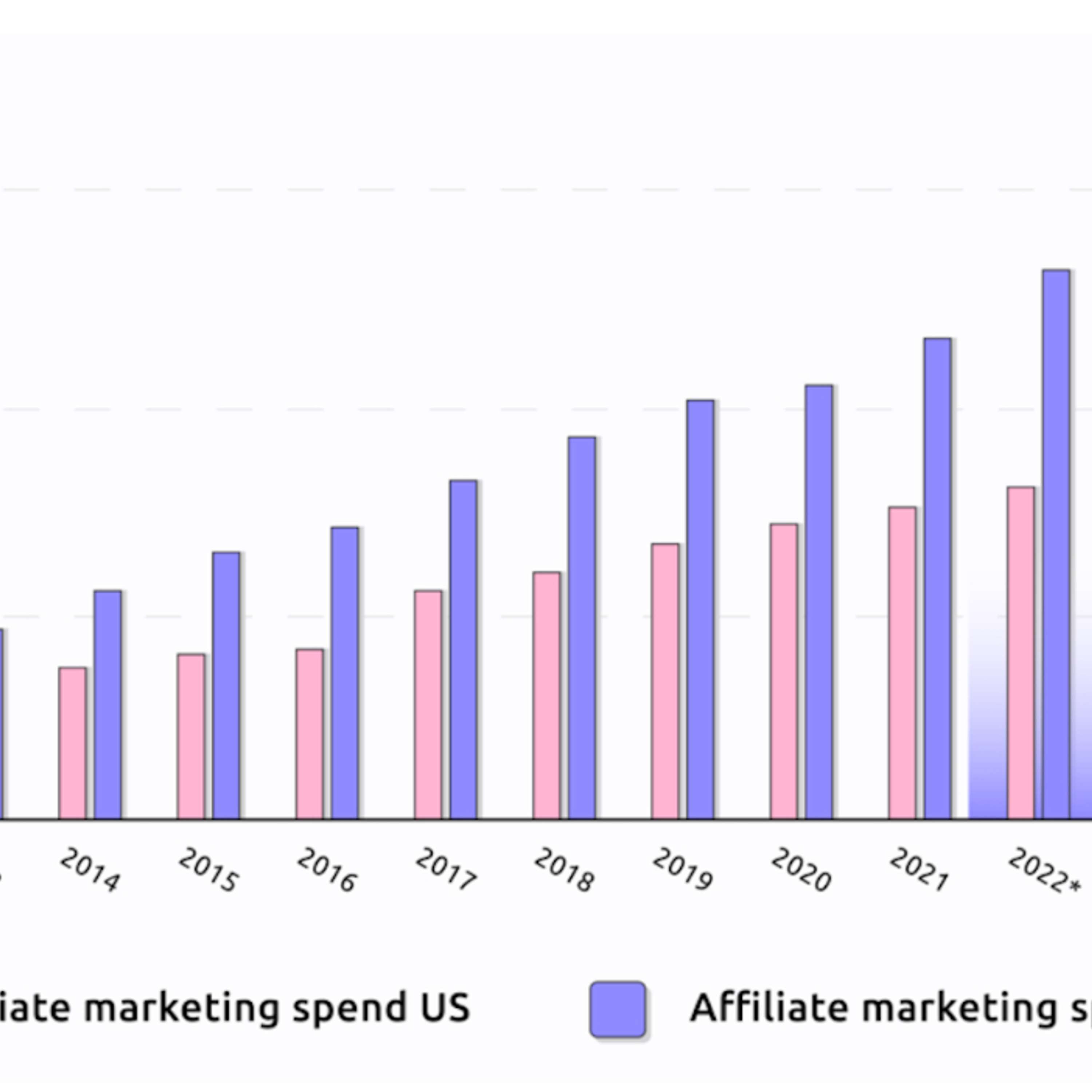 Inside the Affiliate Marketing Product Boom: A Founder's Perspective on Market Trends