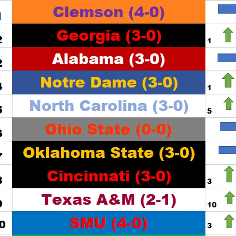 College Football Week 7