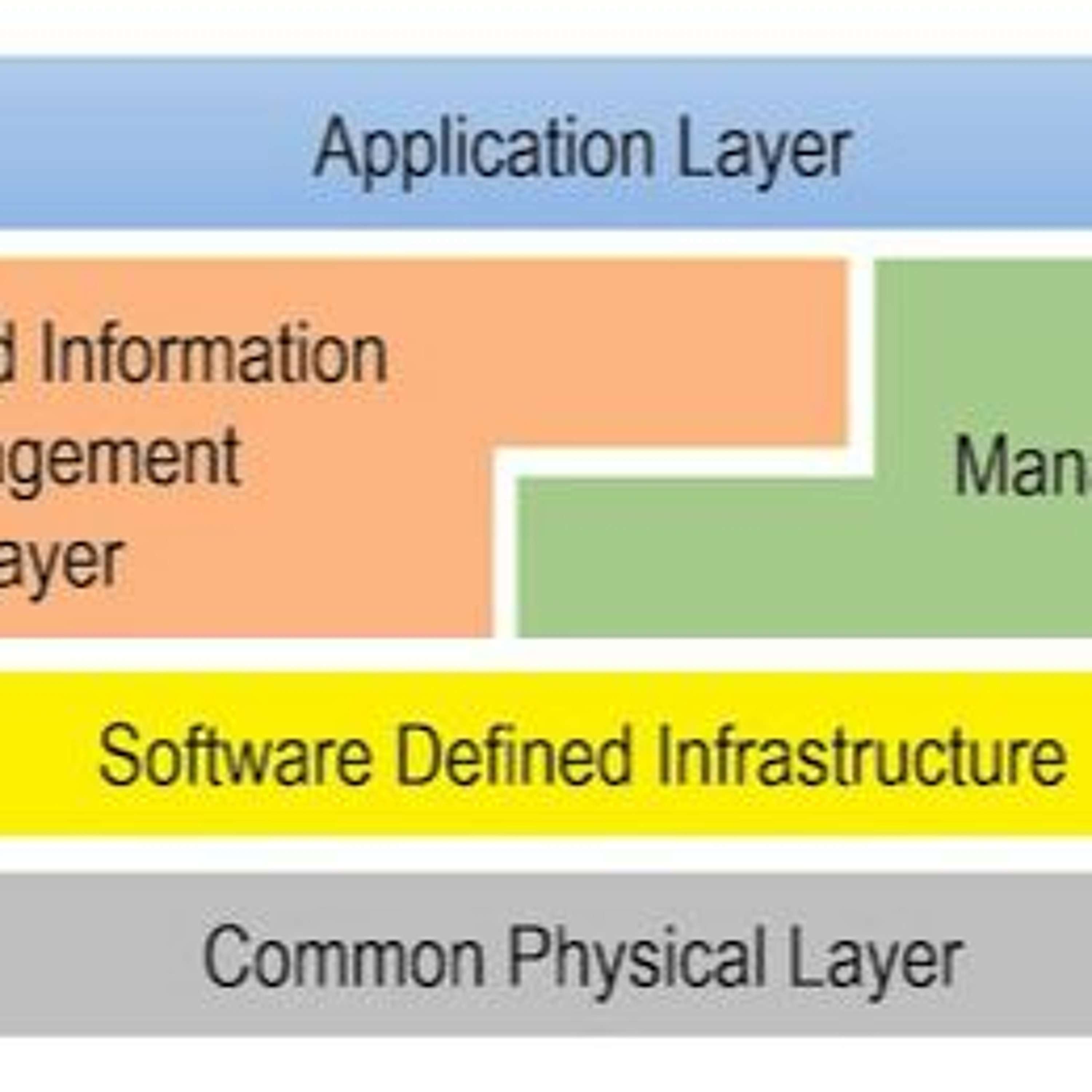 Embracing Digital Transformation