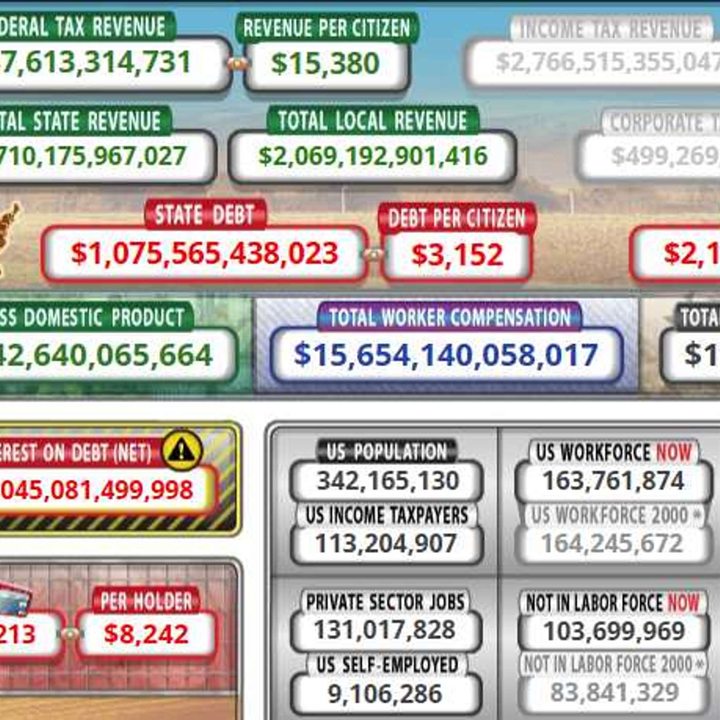 Markets of Illusion: AI, Antitrust, and the American Dream's Decline